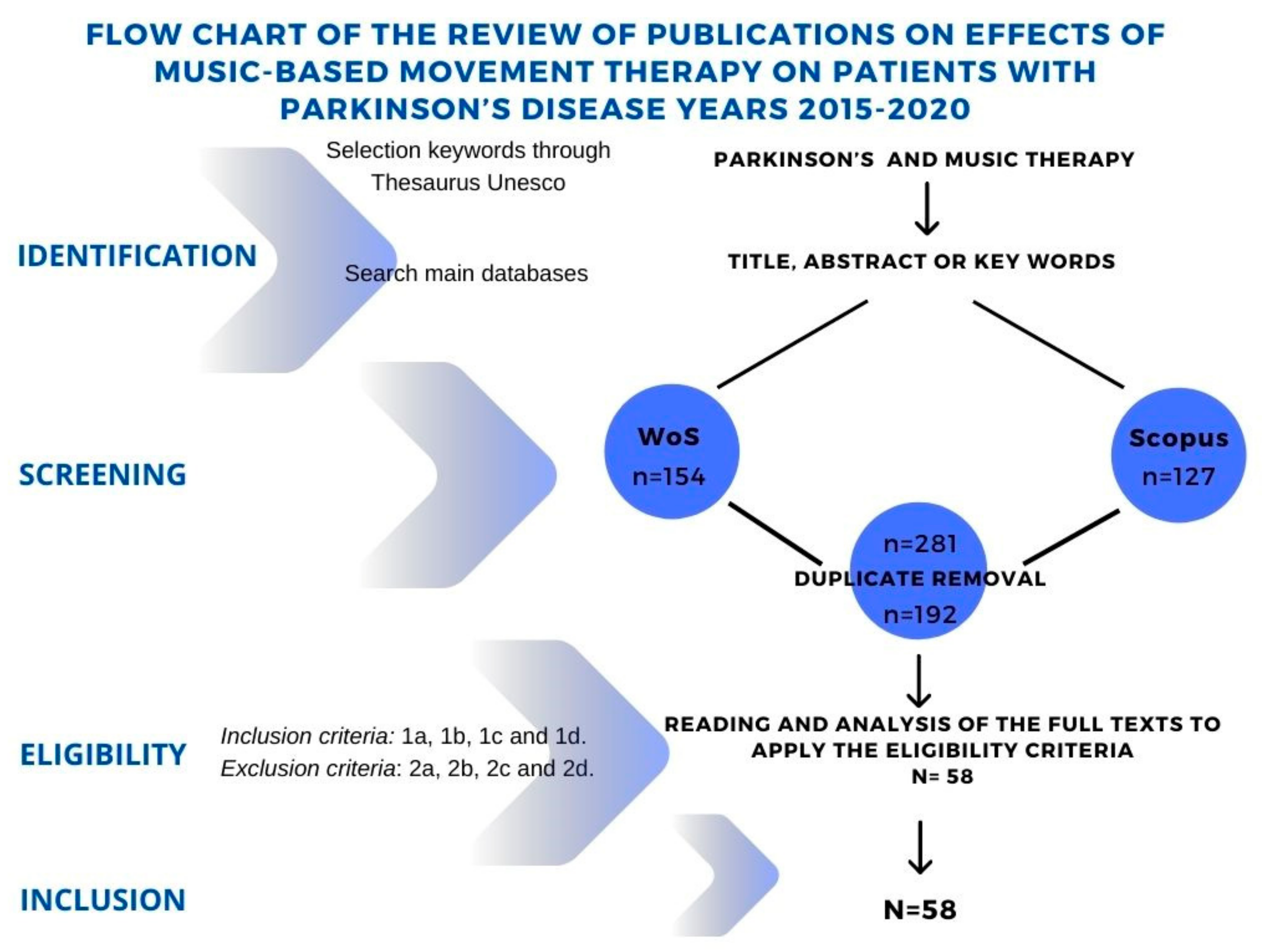 Compositions For The Treatment Of Disease Paul; Steven ; et al