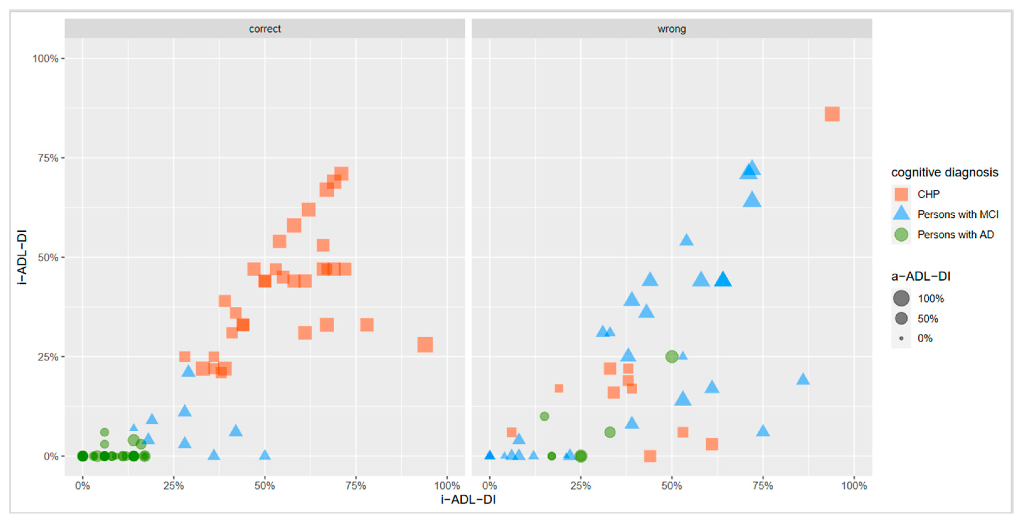 Ijerph 18 11623 g002