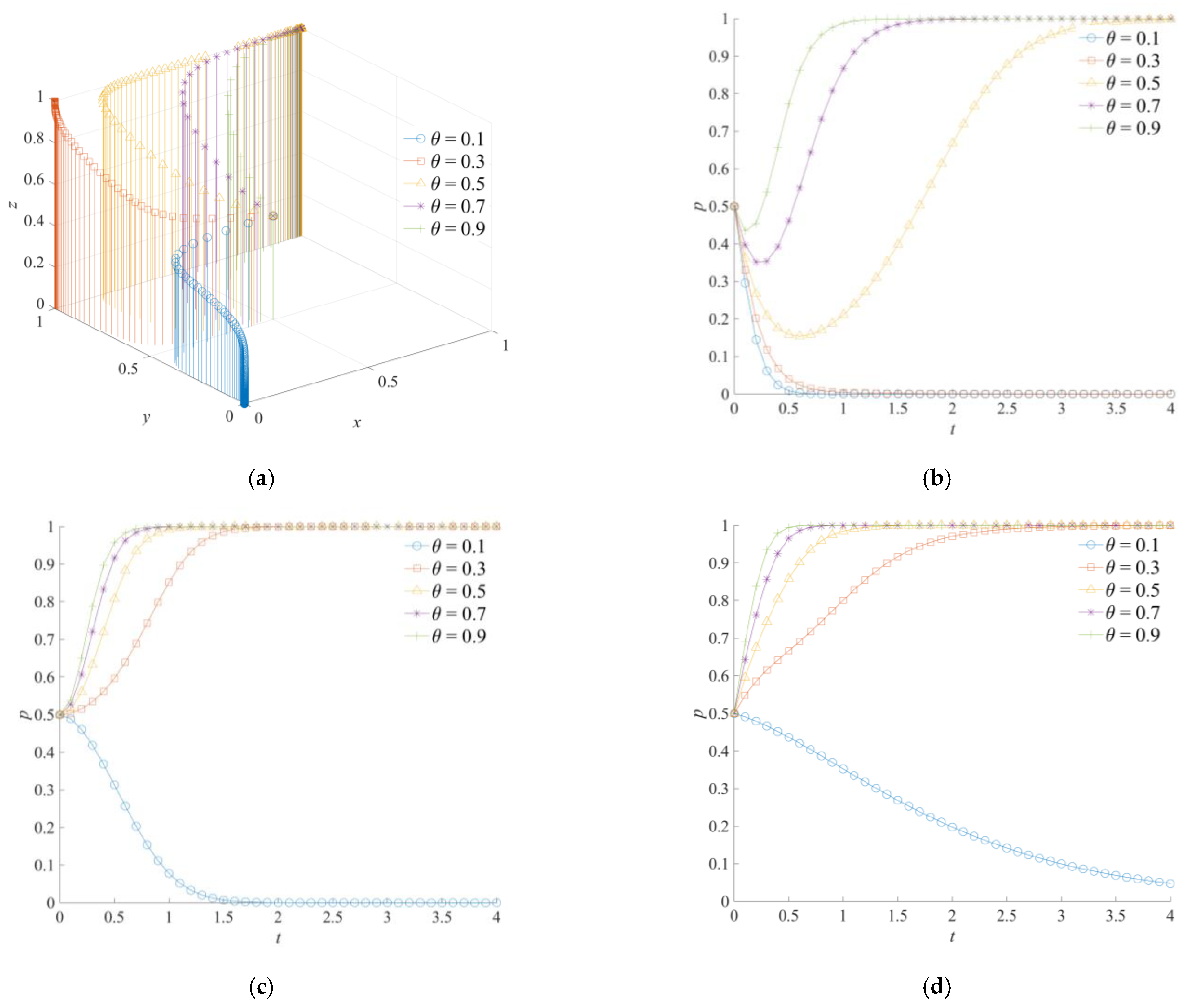 Ijerph 18 11624 g005