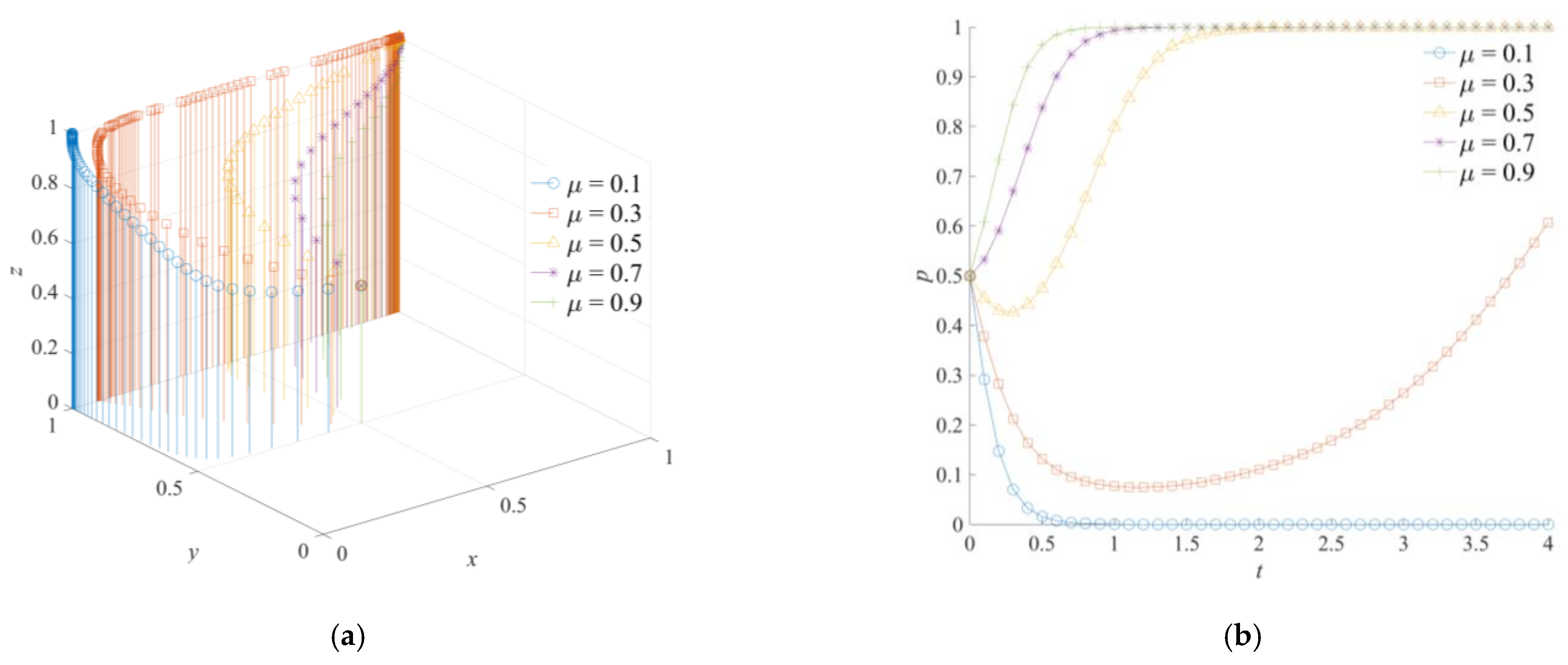 Ijerph 18 11624 g007a