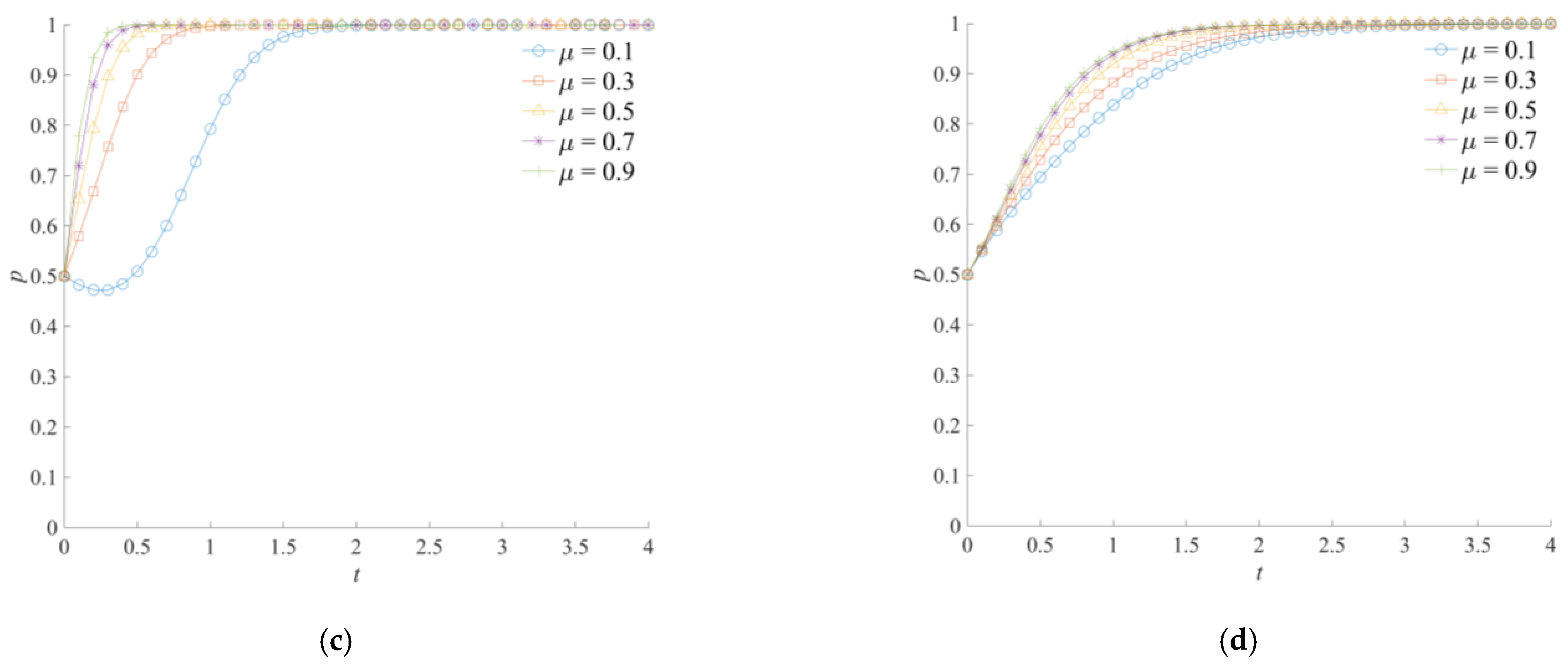 Ijerph 18 11624 g007b