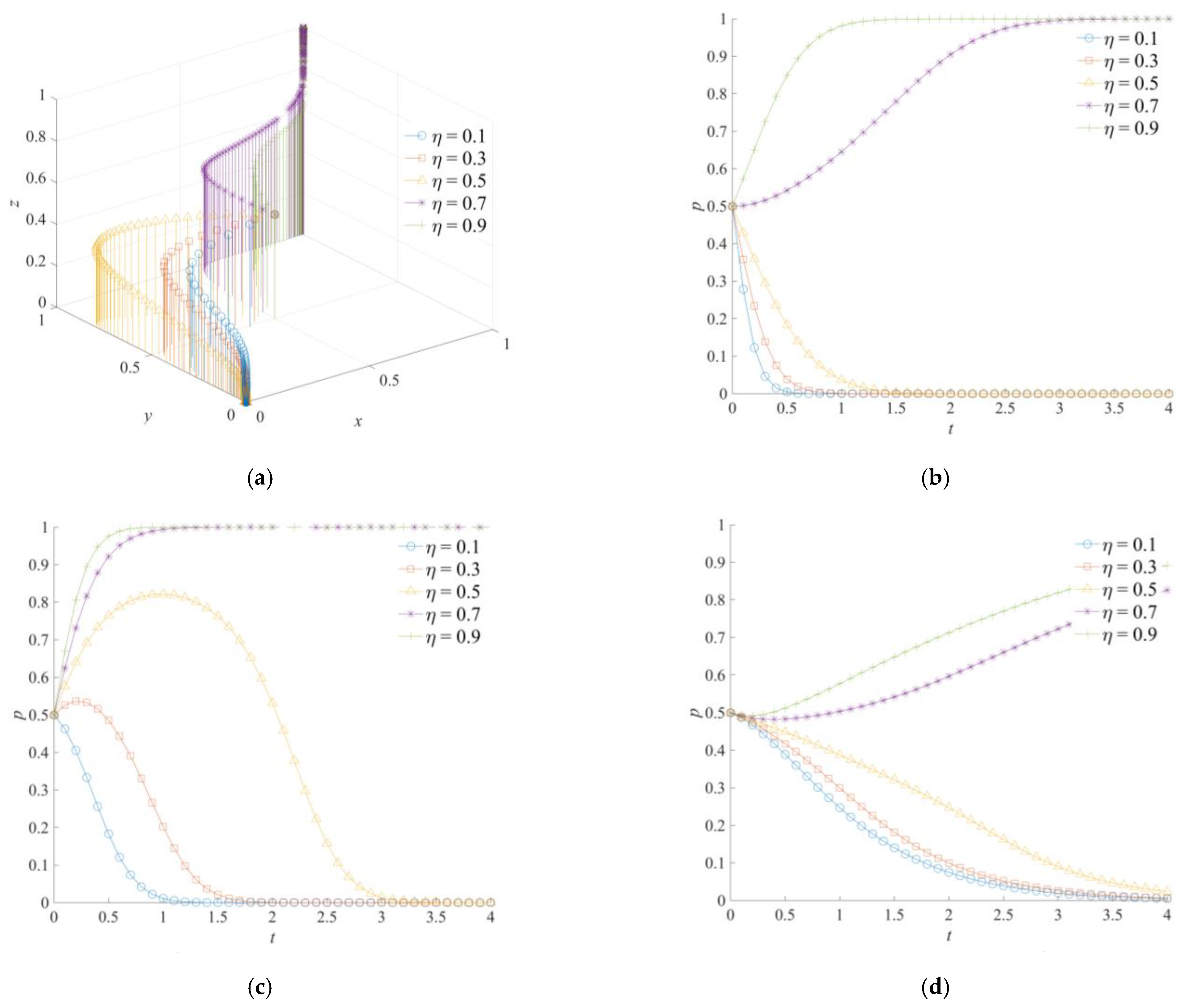 Ijerph 18 11624 g008