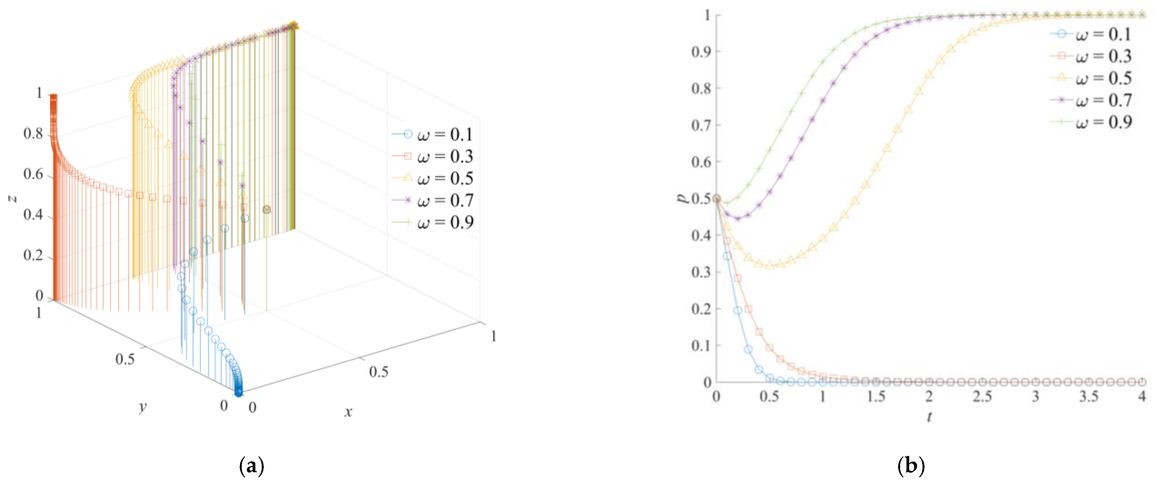Ijerph 18 11624 g010a