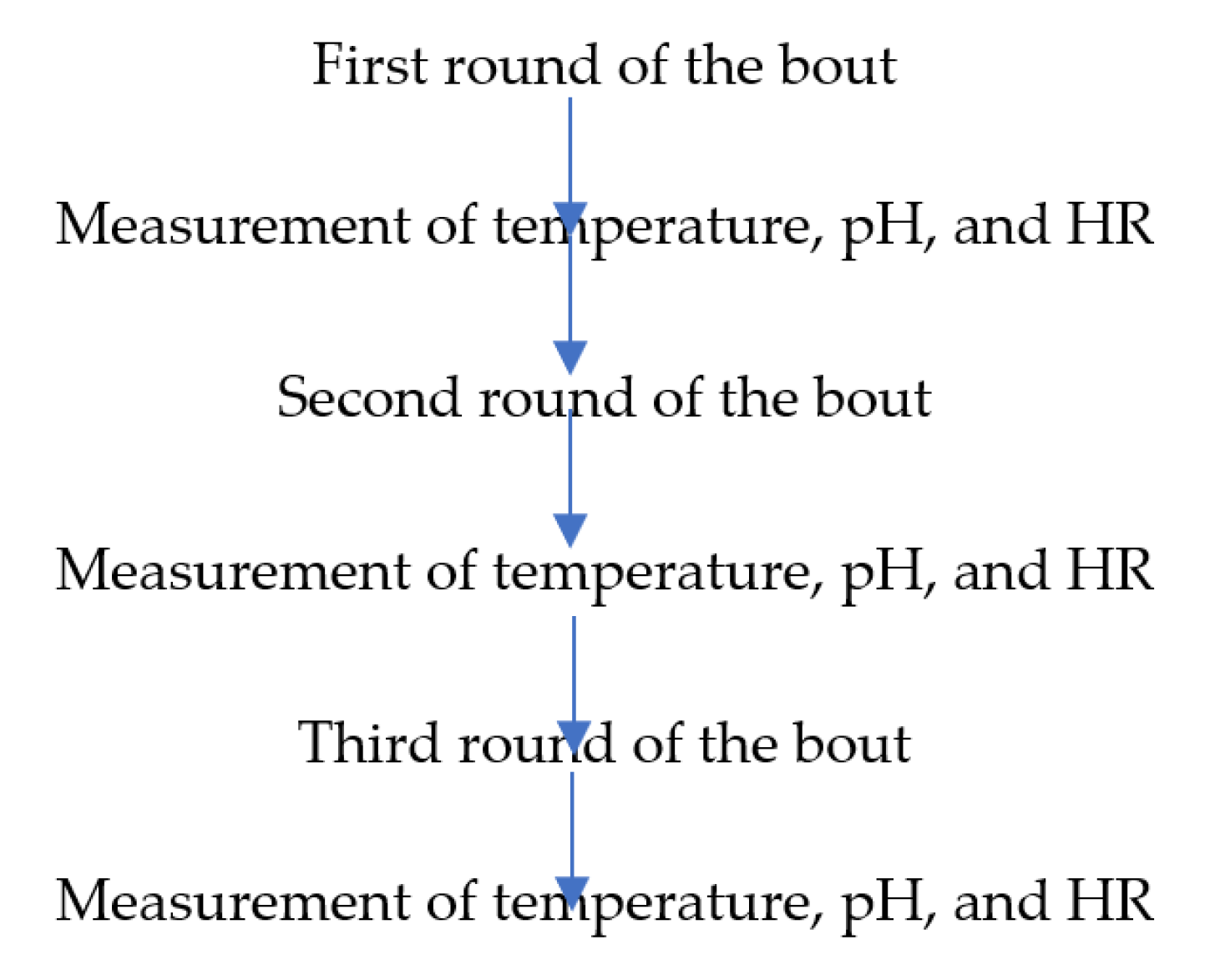 Ijerph 18 11625 g001 550