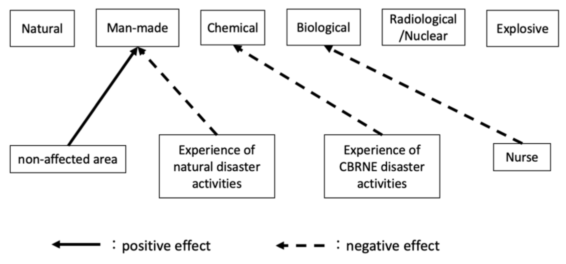 Ijerph 18 11630 g001 550