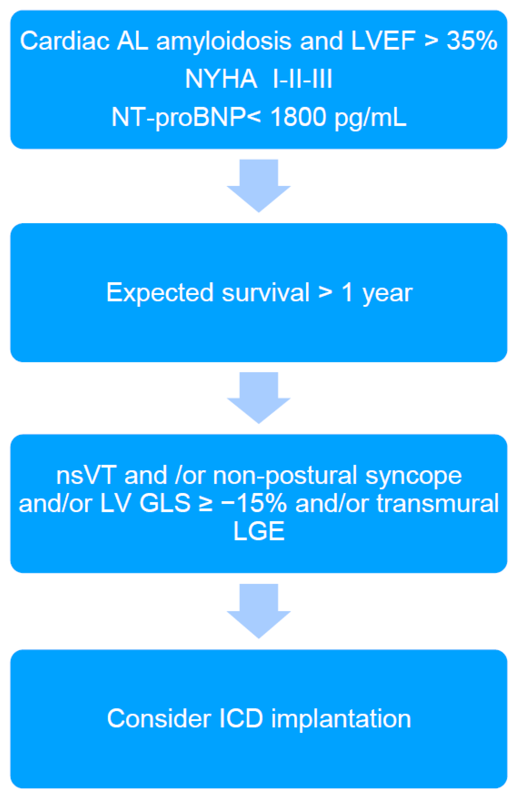 Ijerph 18 11631 g002