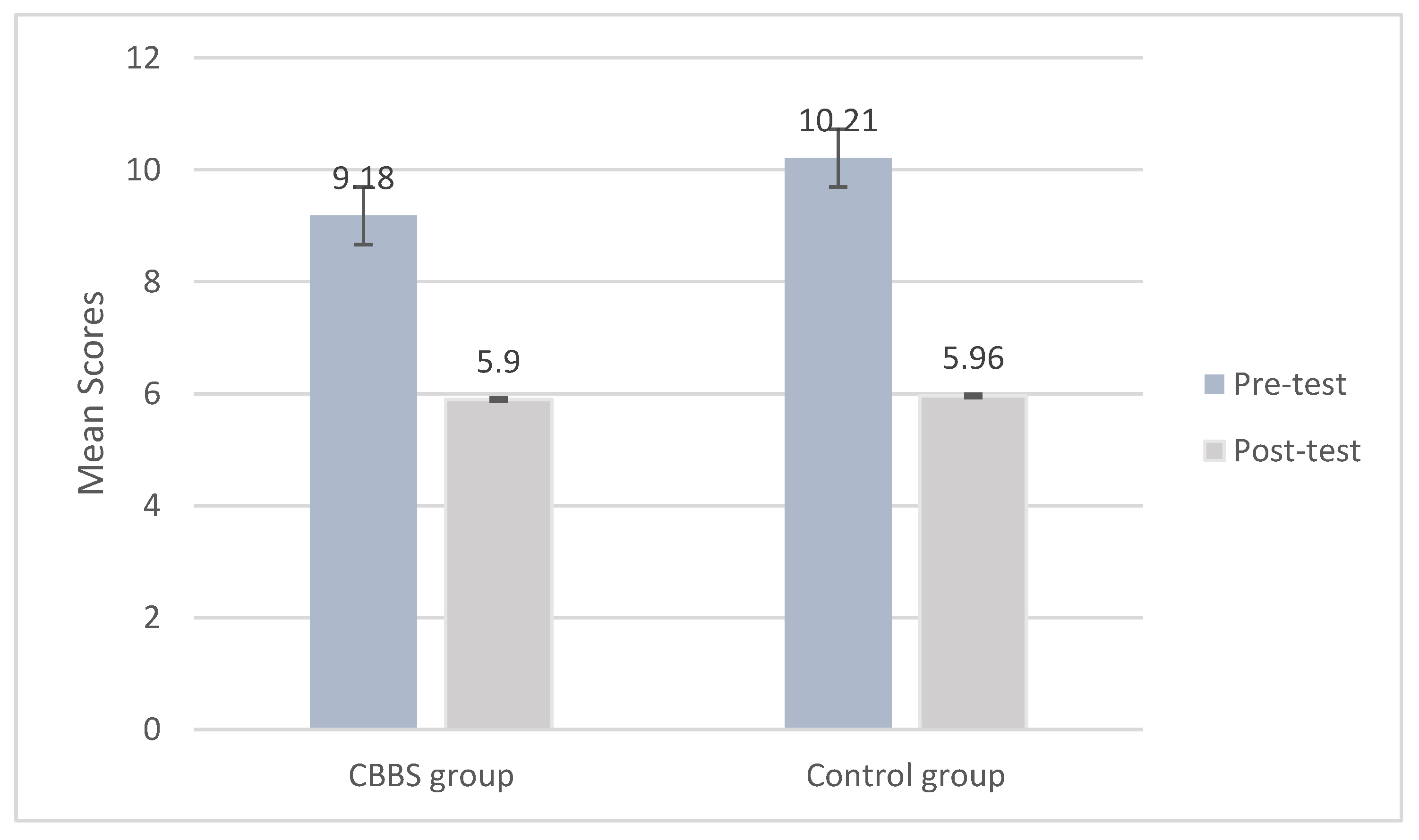 Ijerph 18 11634 g005 550