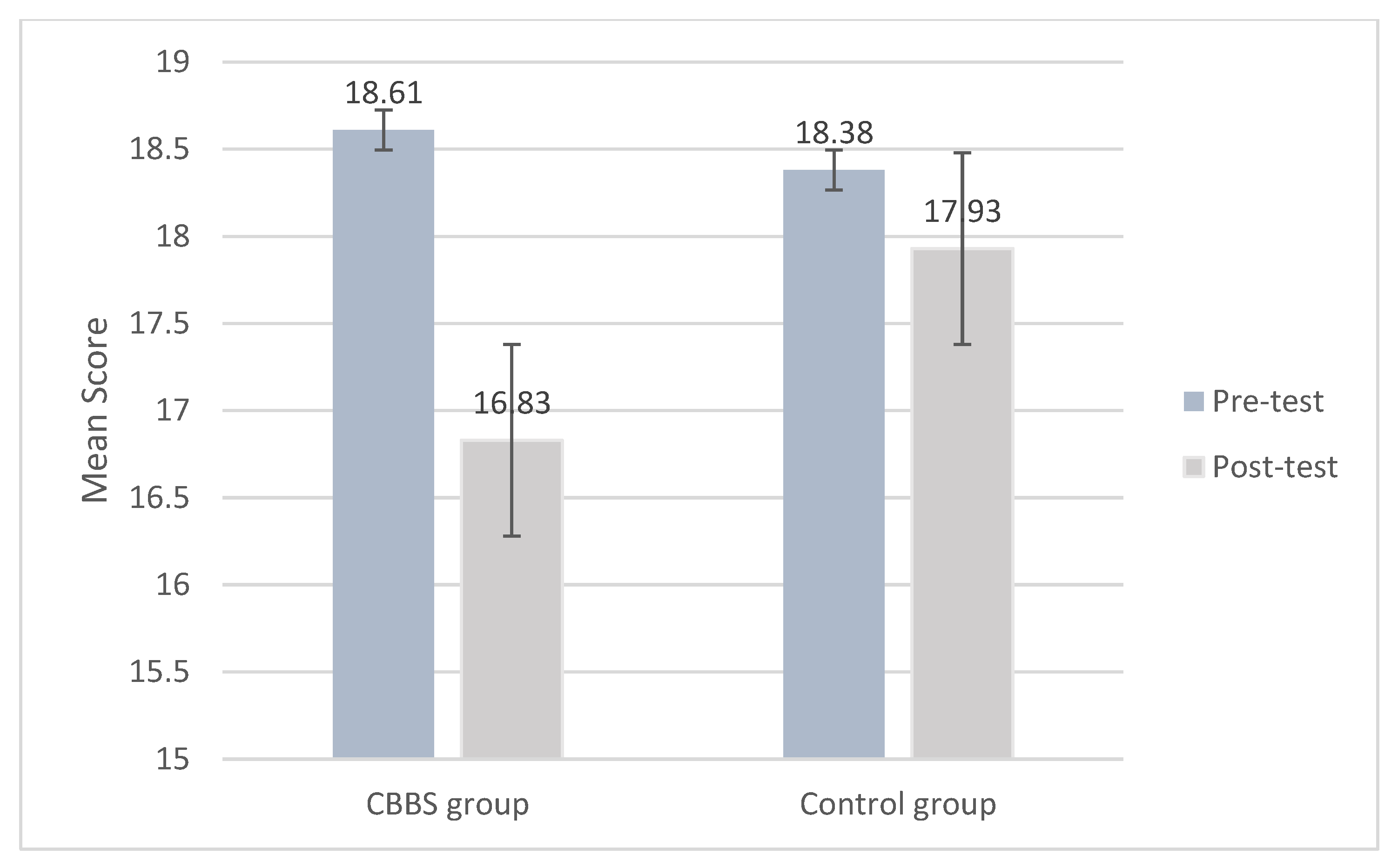 Ijerph 18 11634 g006 550