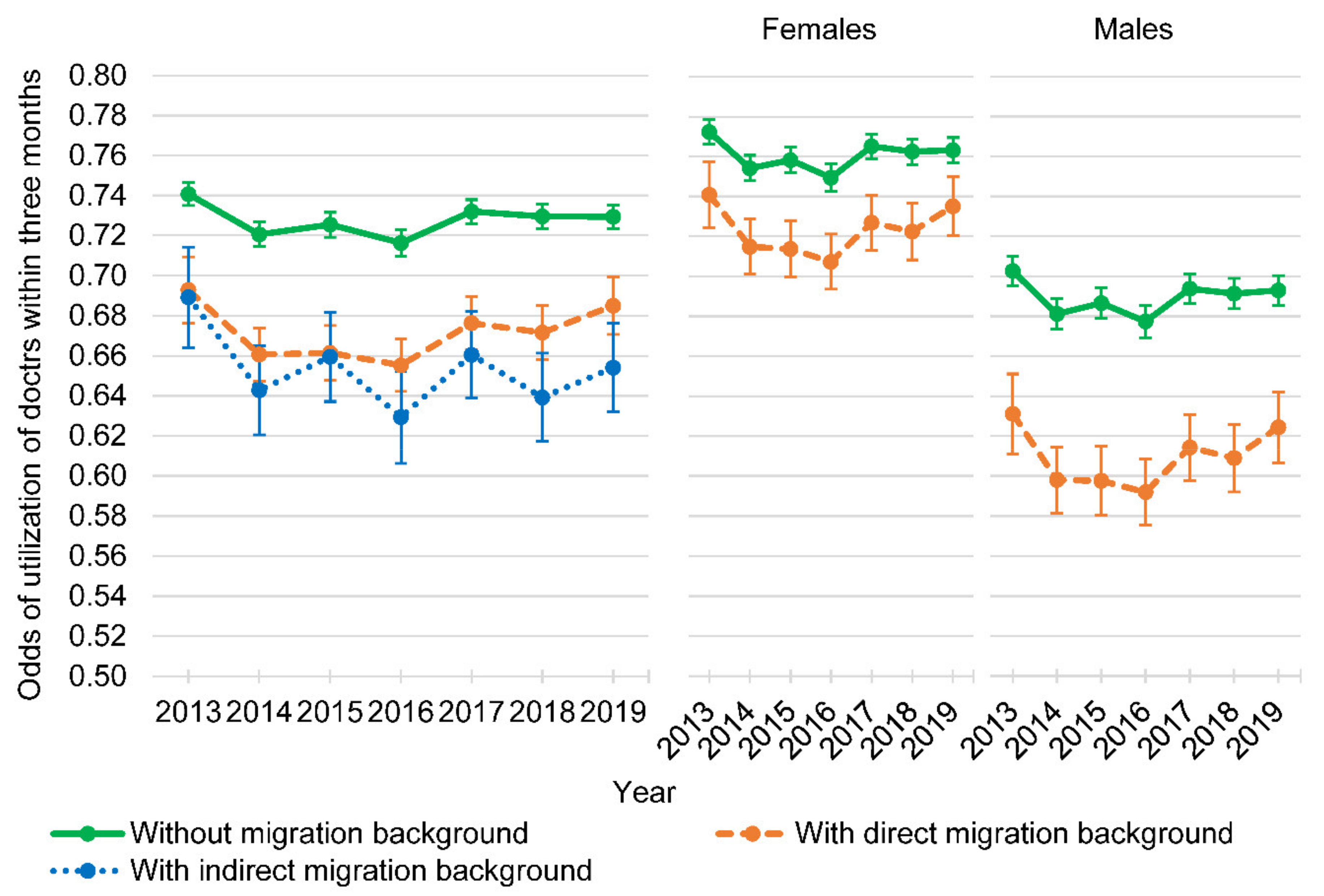 Ijerph 18 11640 g001
