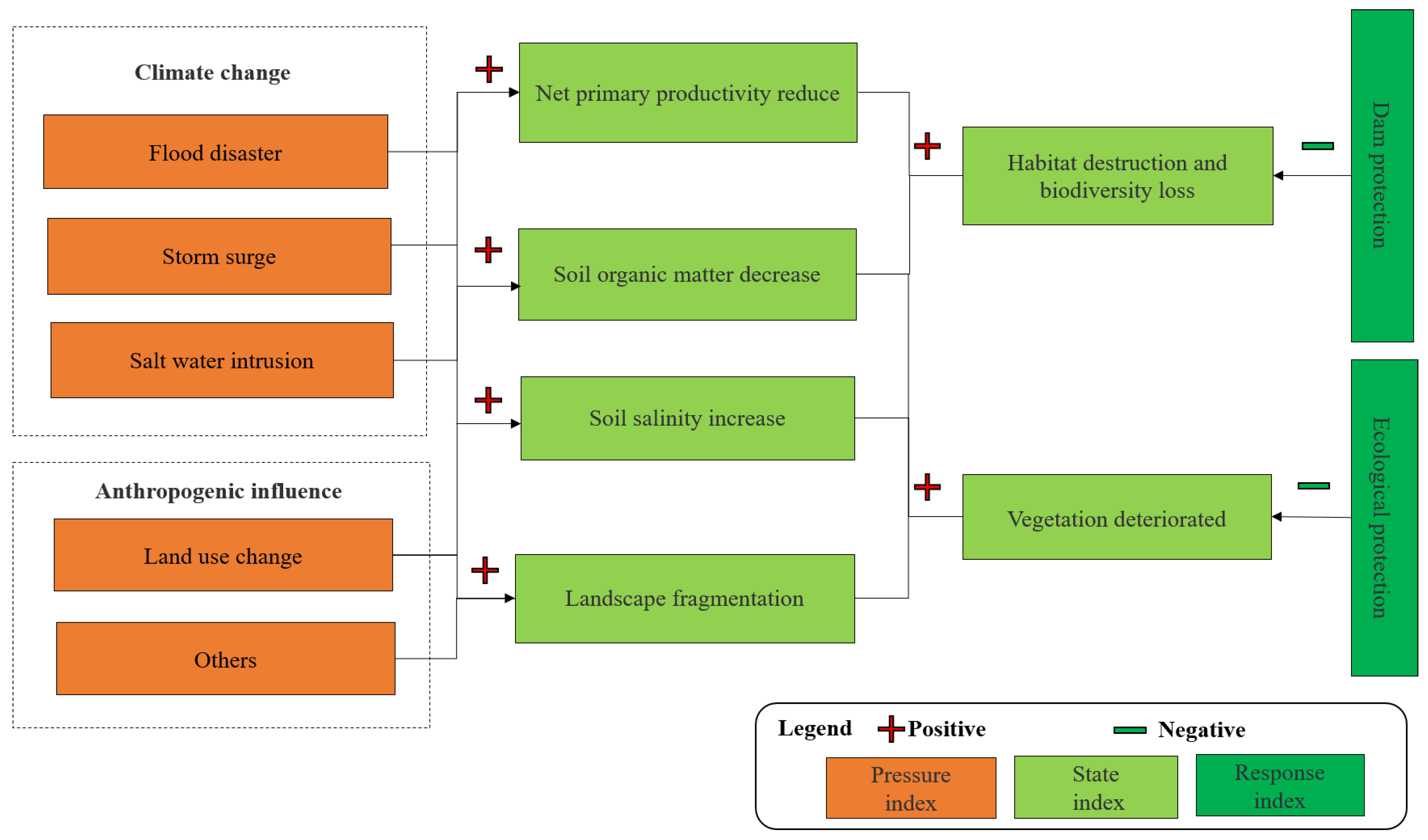 Ijerph 18 11642 g002 550