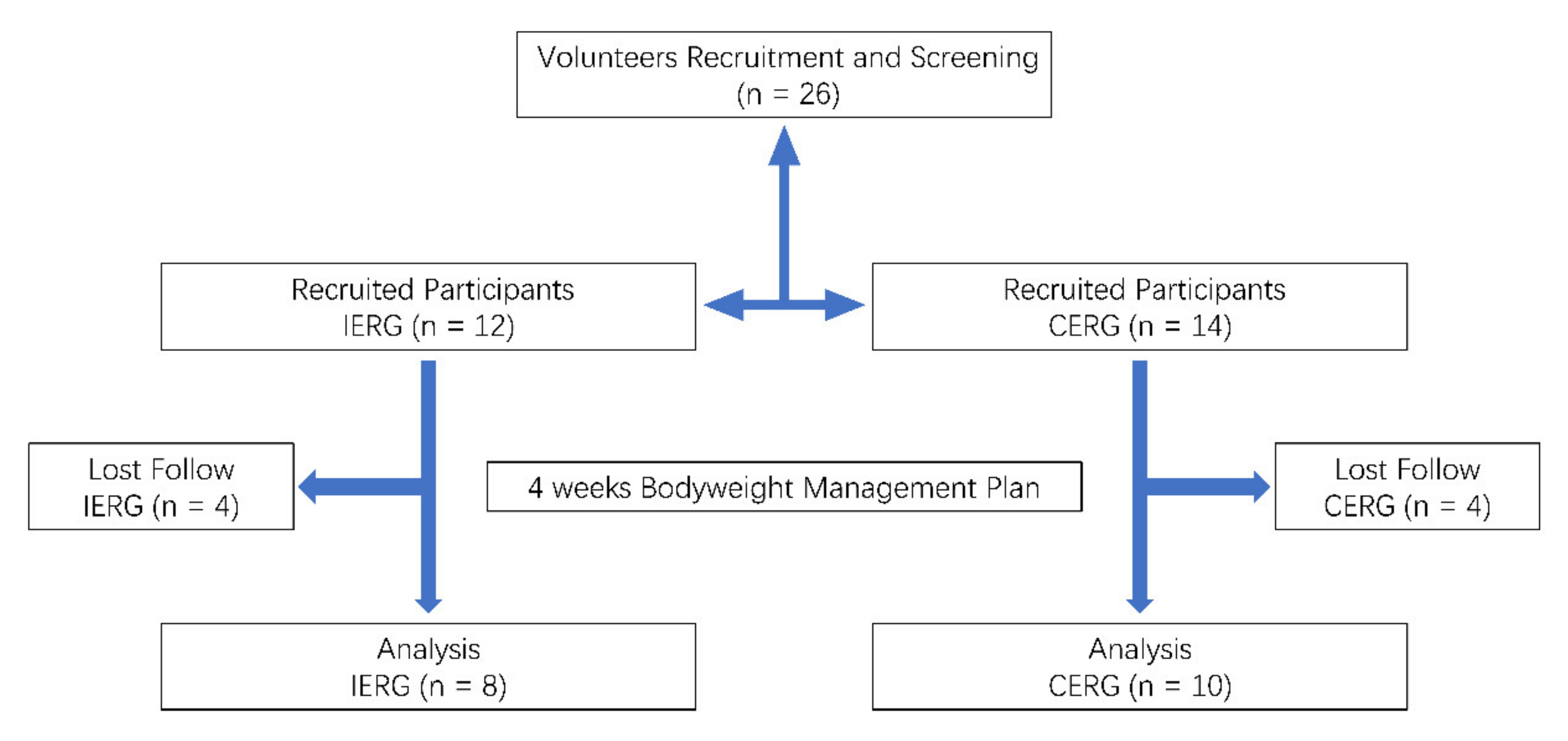 Ijerph 18 11645 g002