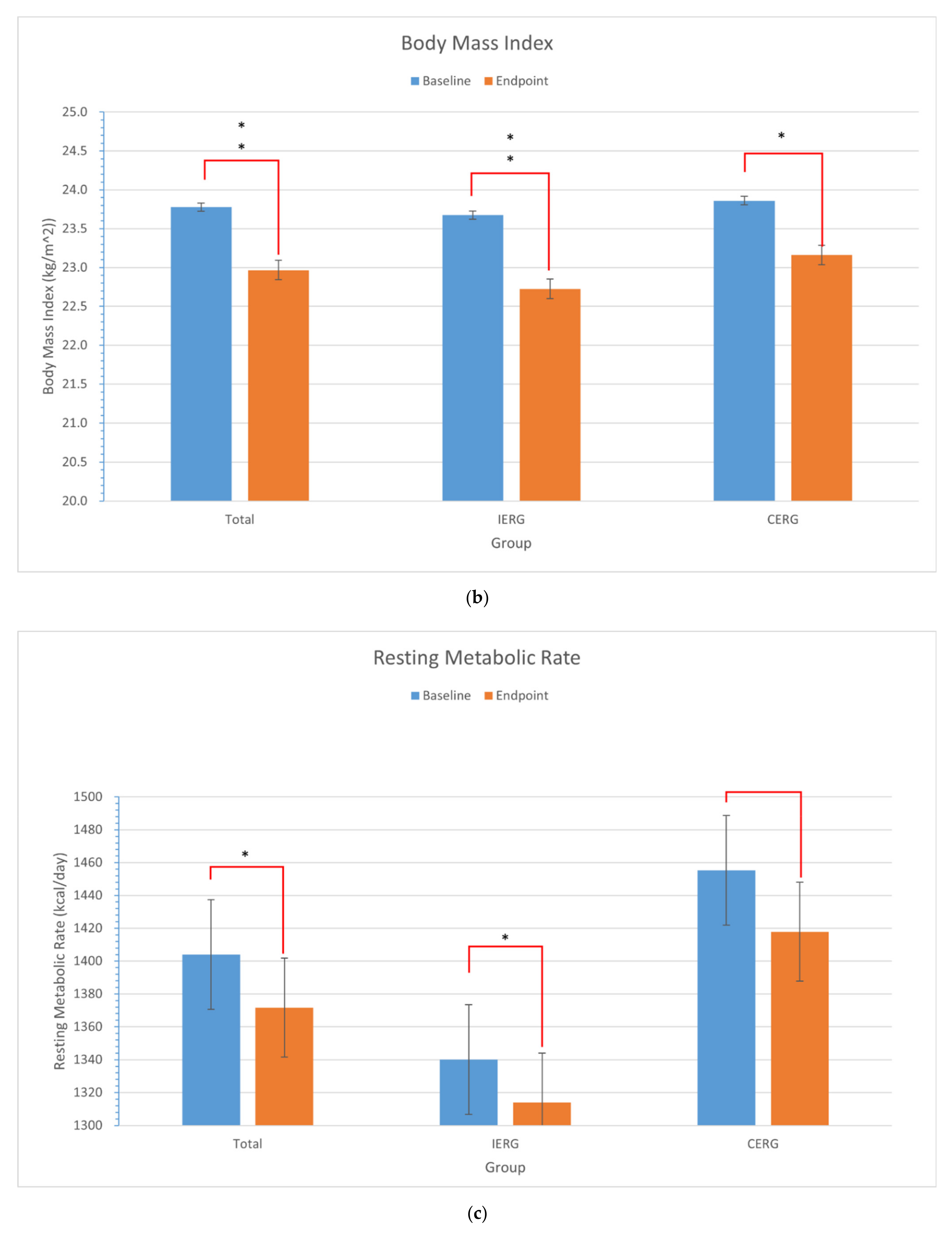 Ijerph 18 11645 g003b