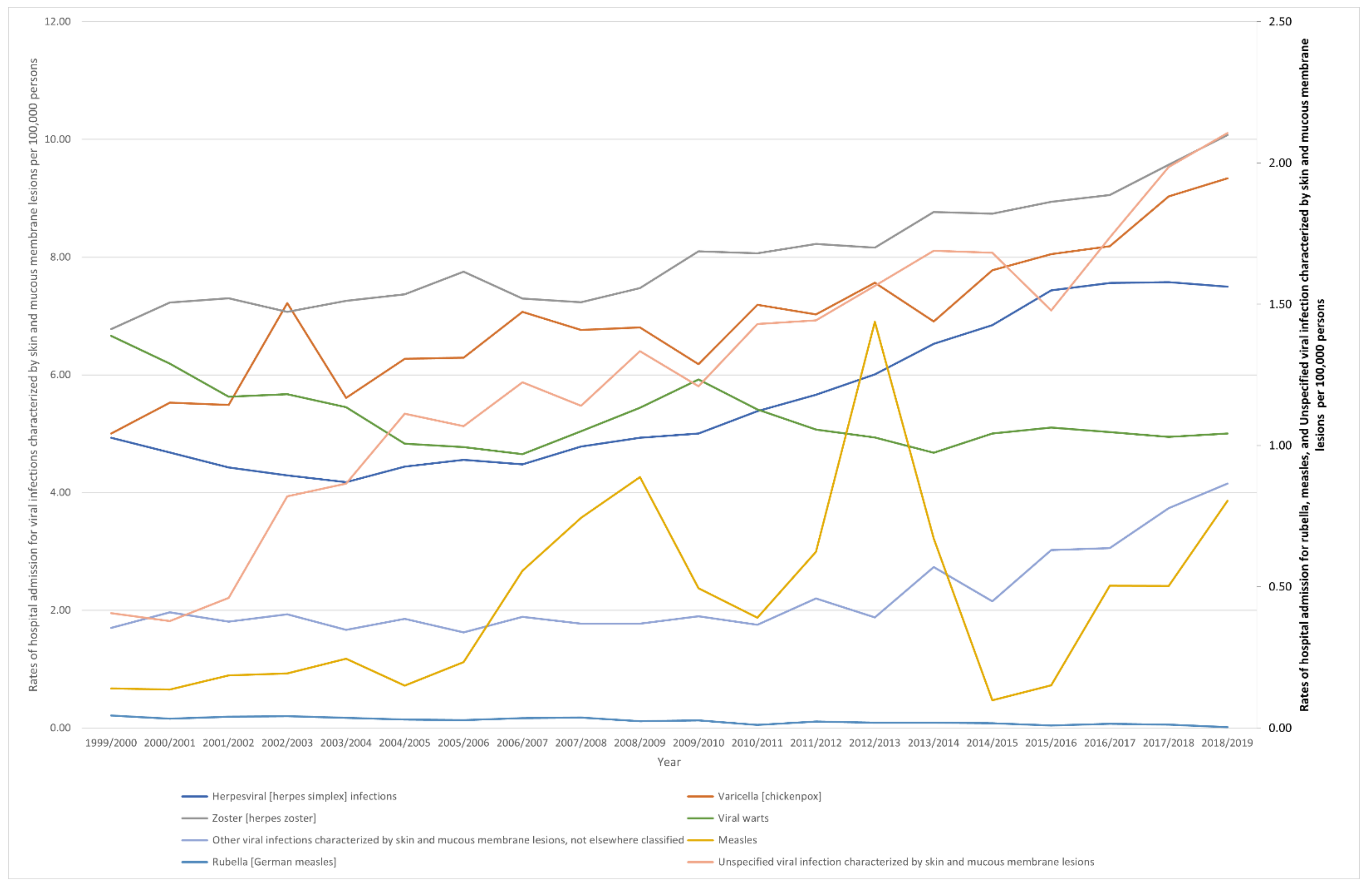 Ijerph 18 11649 g001 550