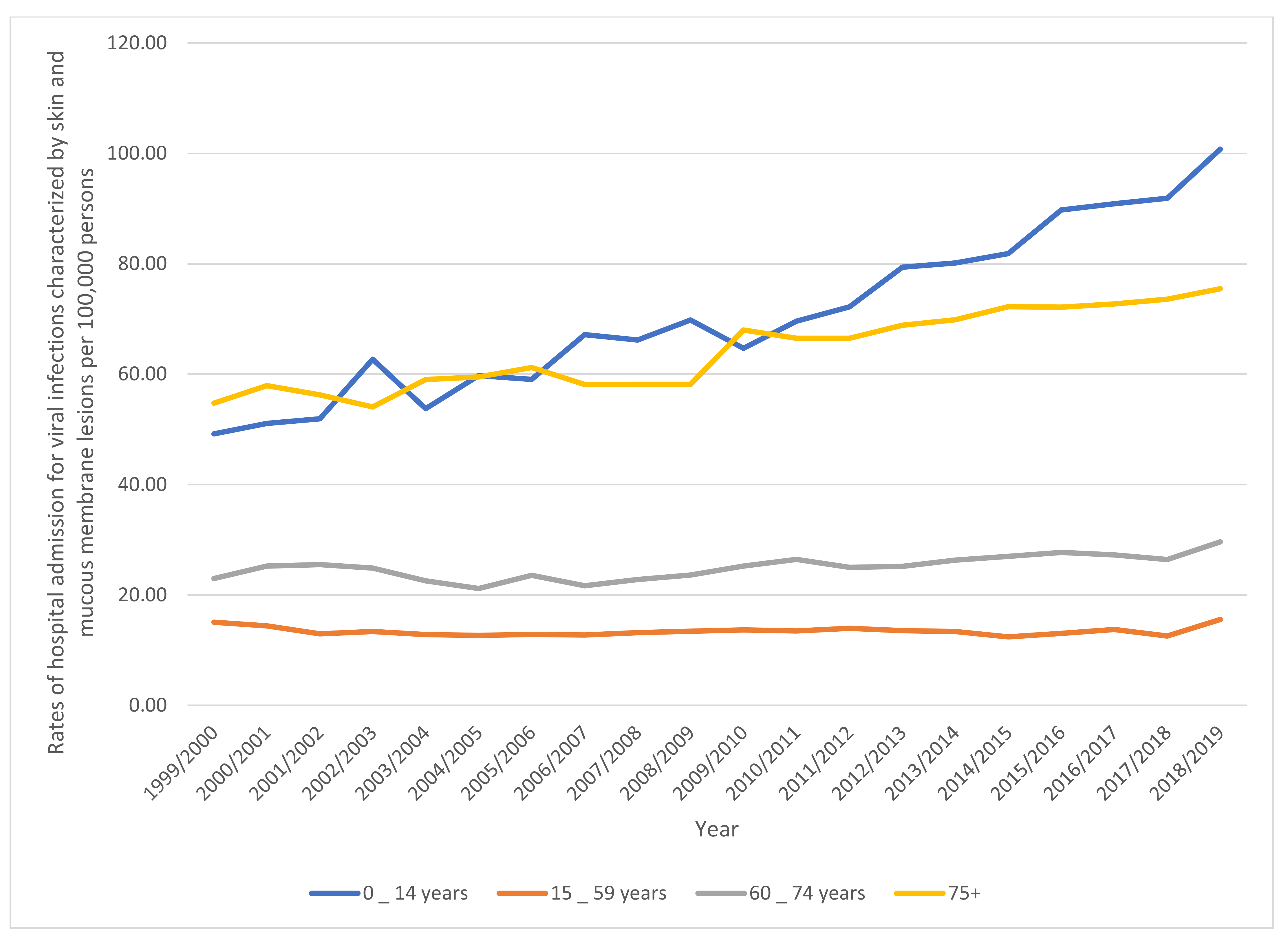 Ijerph 18 11649 g002 550
