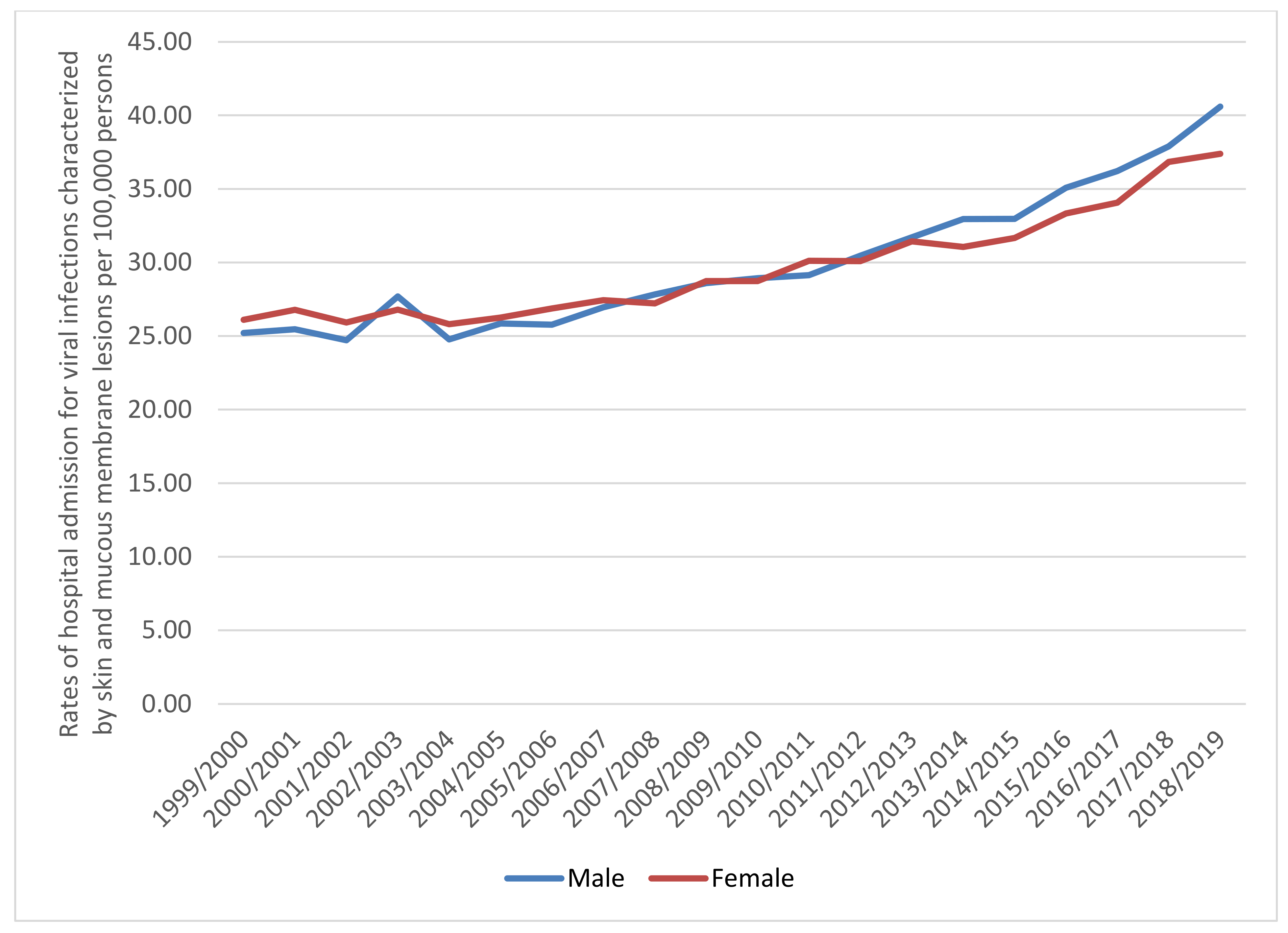 Ijerph 18 11649 g003 550