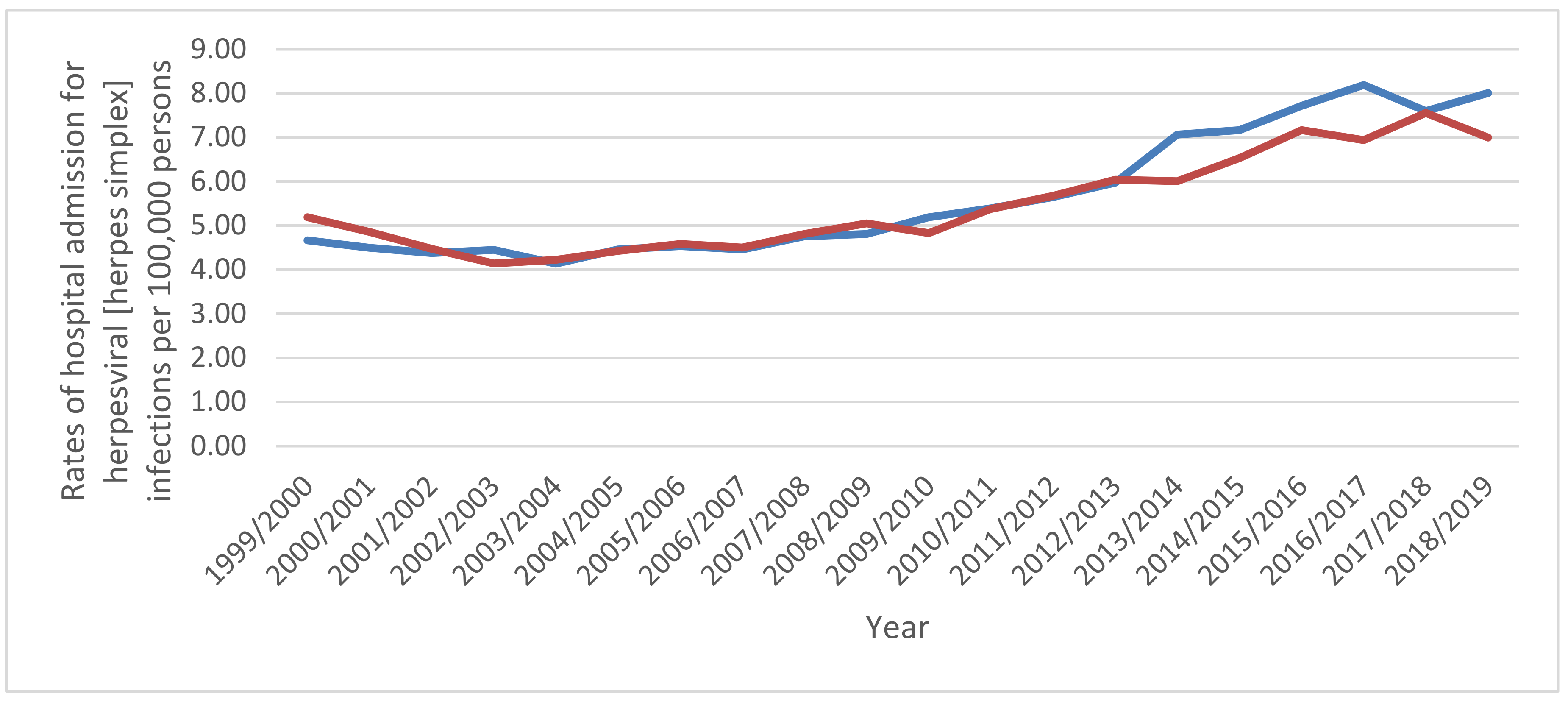 Ijerph 18 11649 g004a 550