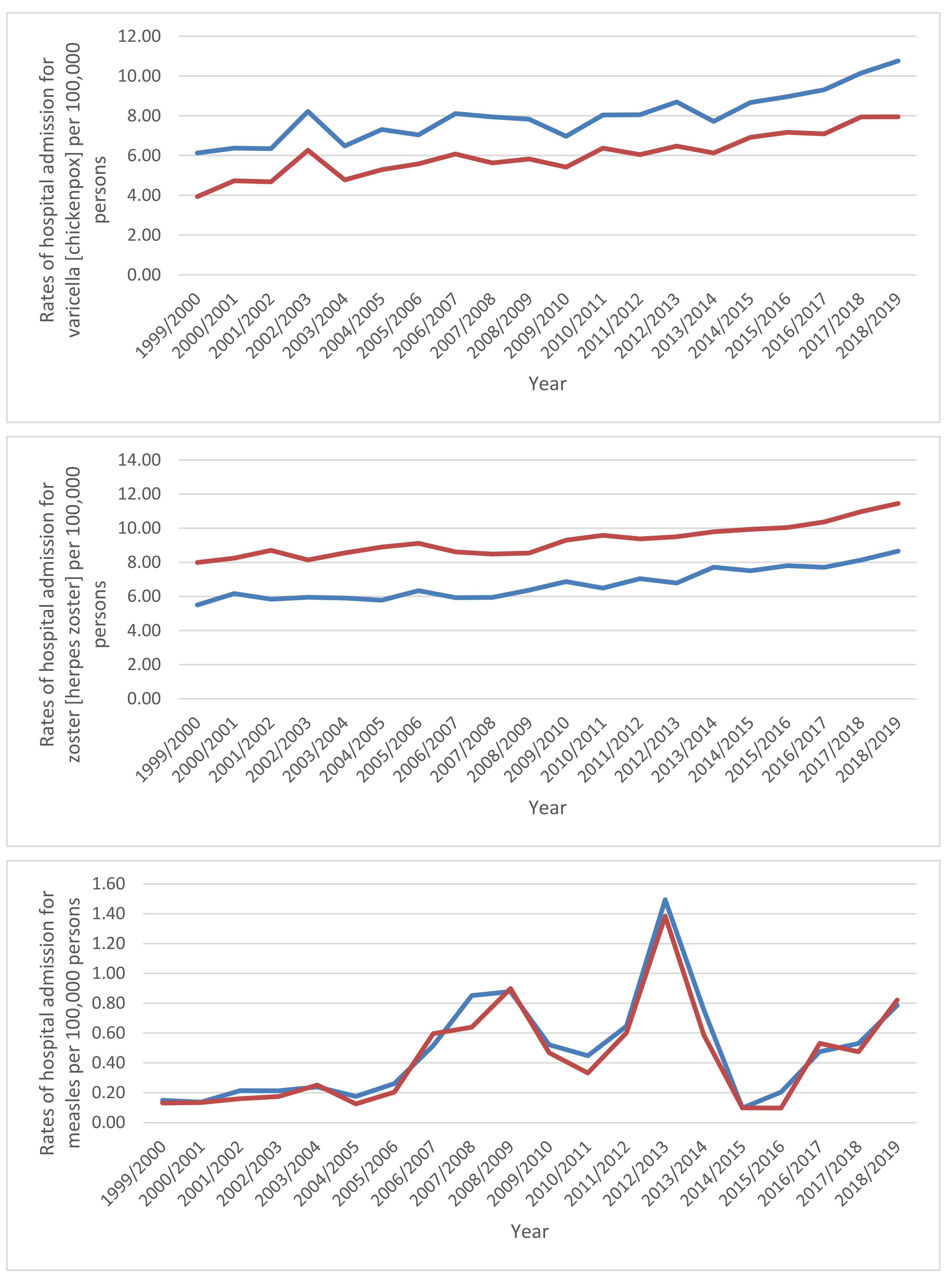 Ijerph 18 11649 g004b 550