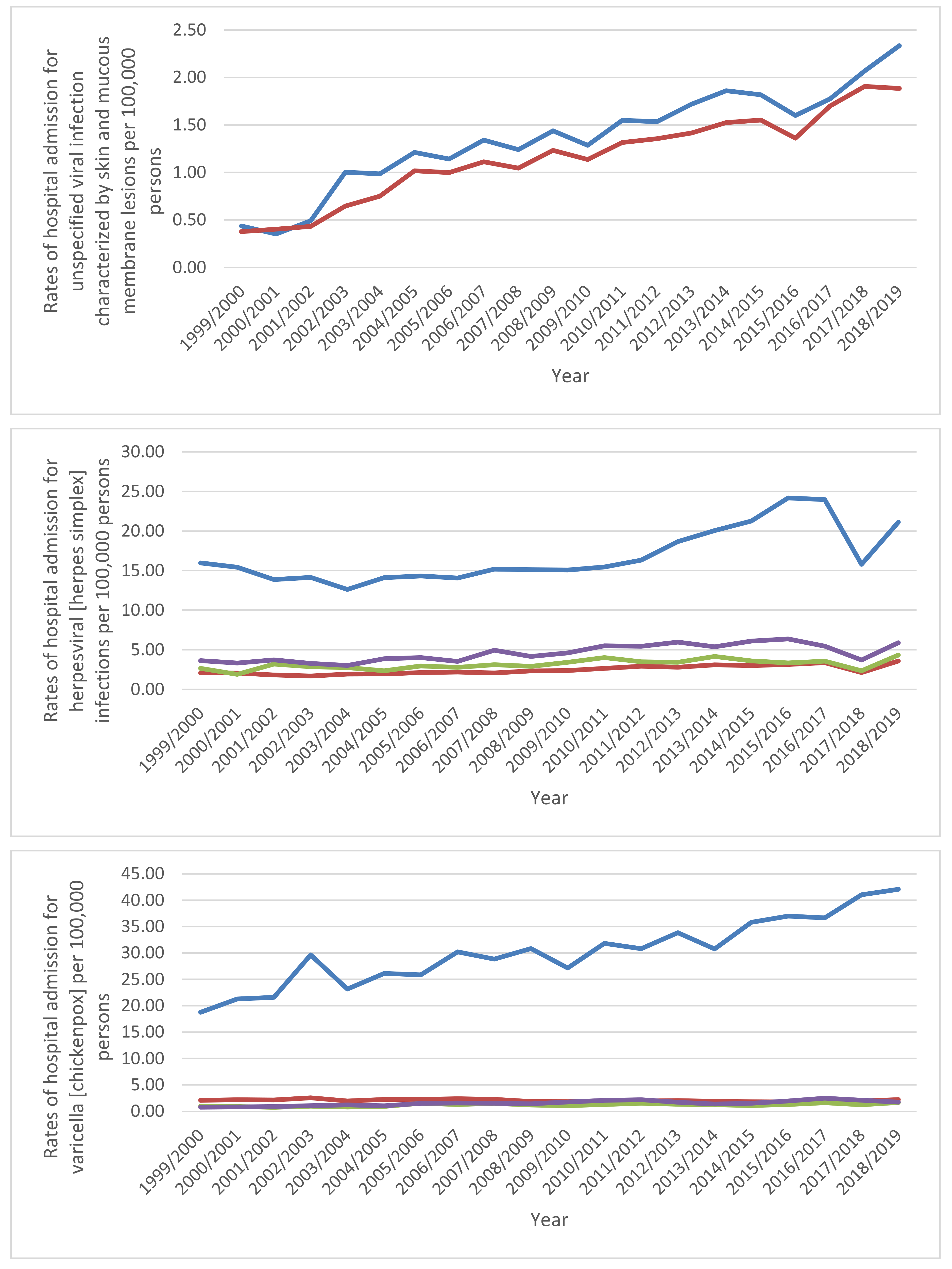Ijerph 18 11649 g005a 550