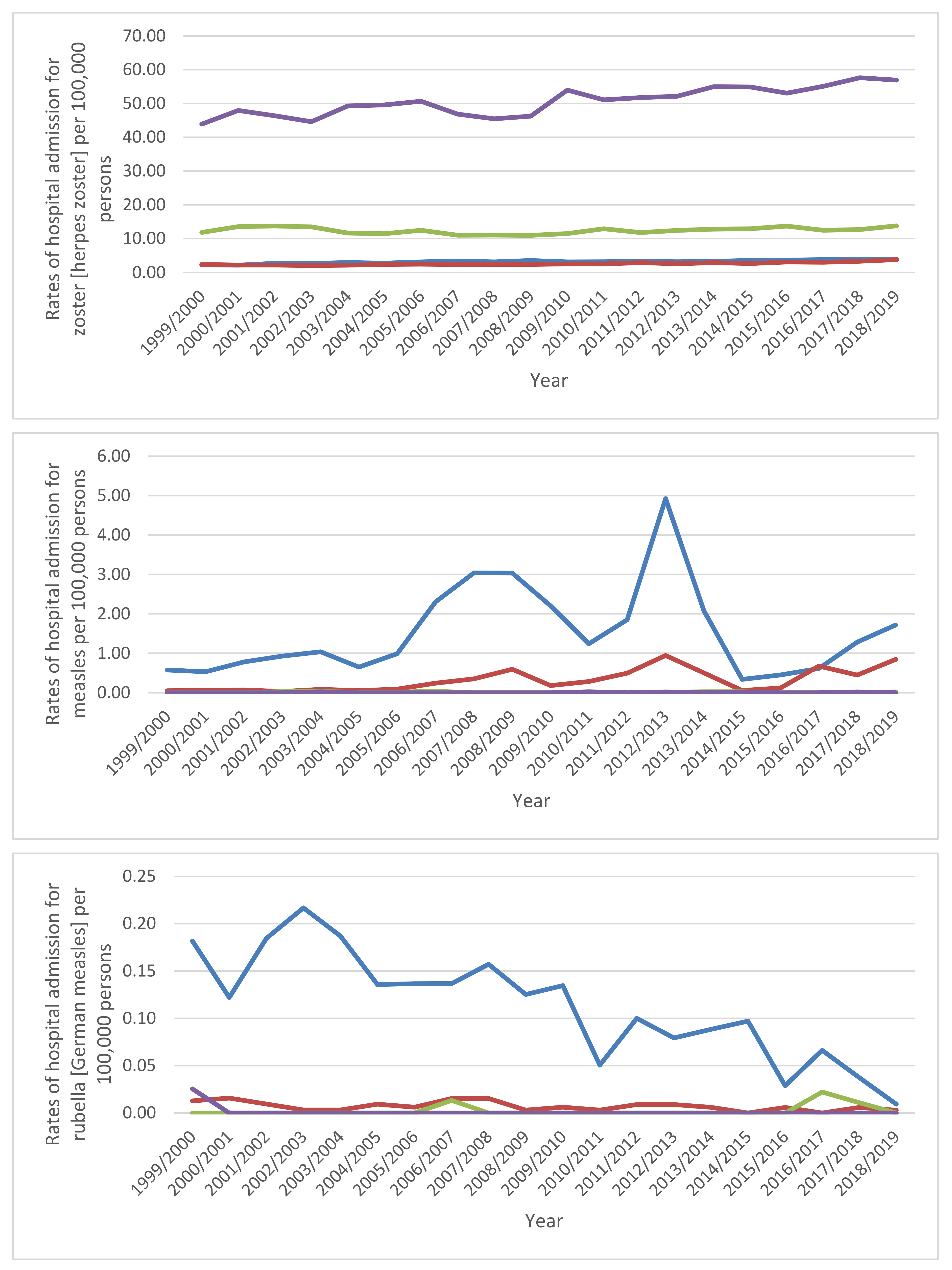 Ijerph 18 11649 g005b 550