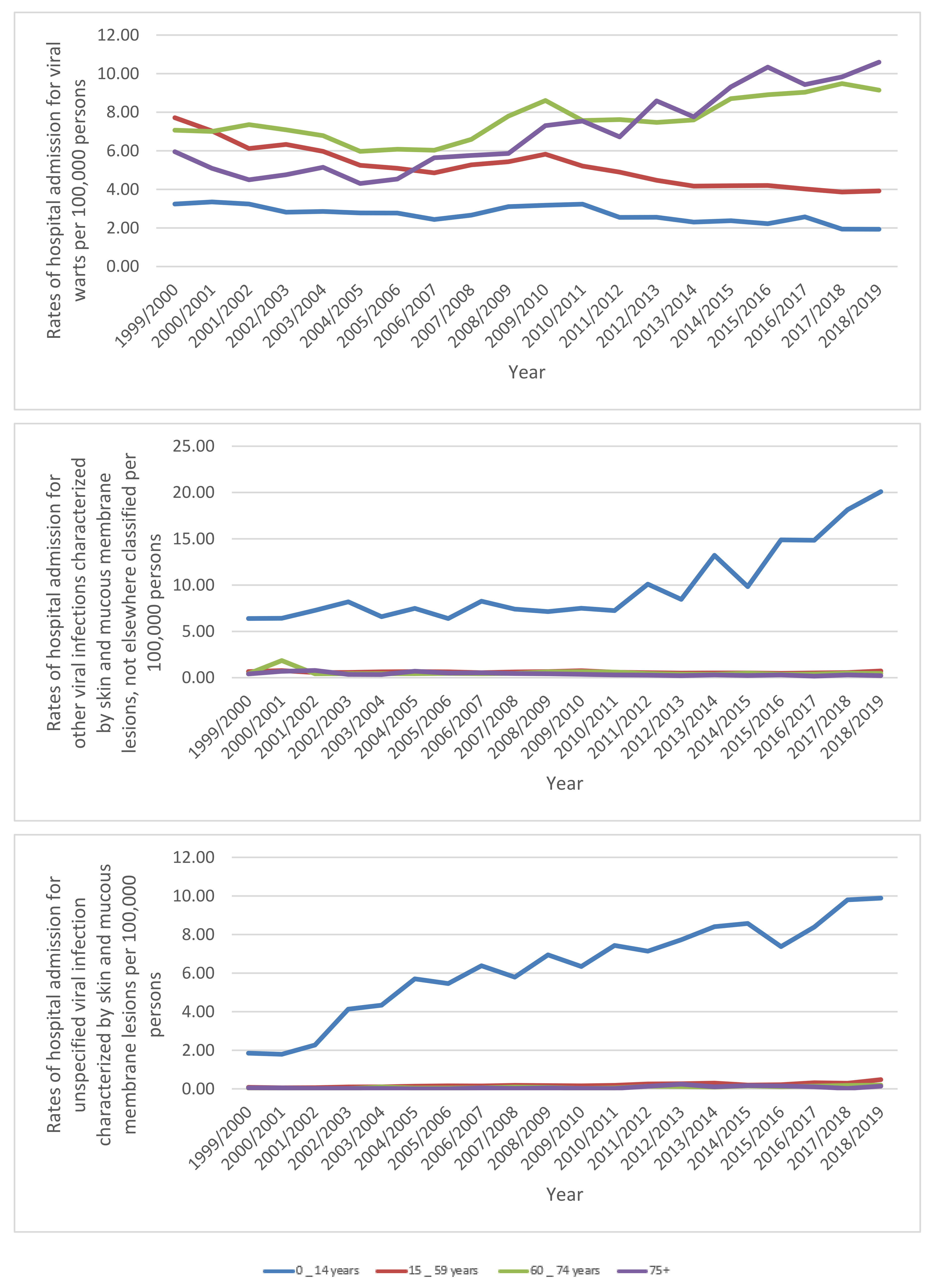 Ijerph 18 11649 g005c 550
