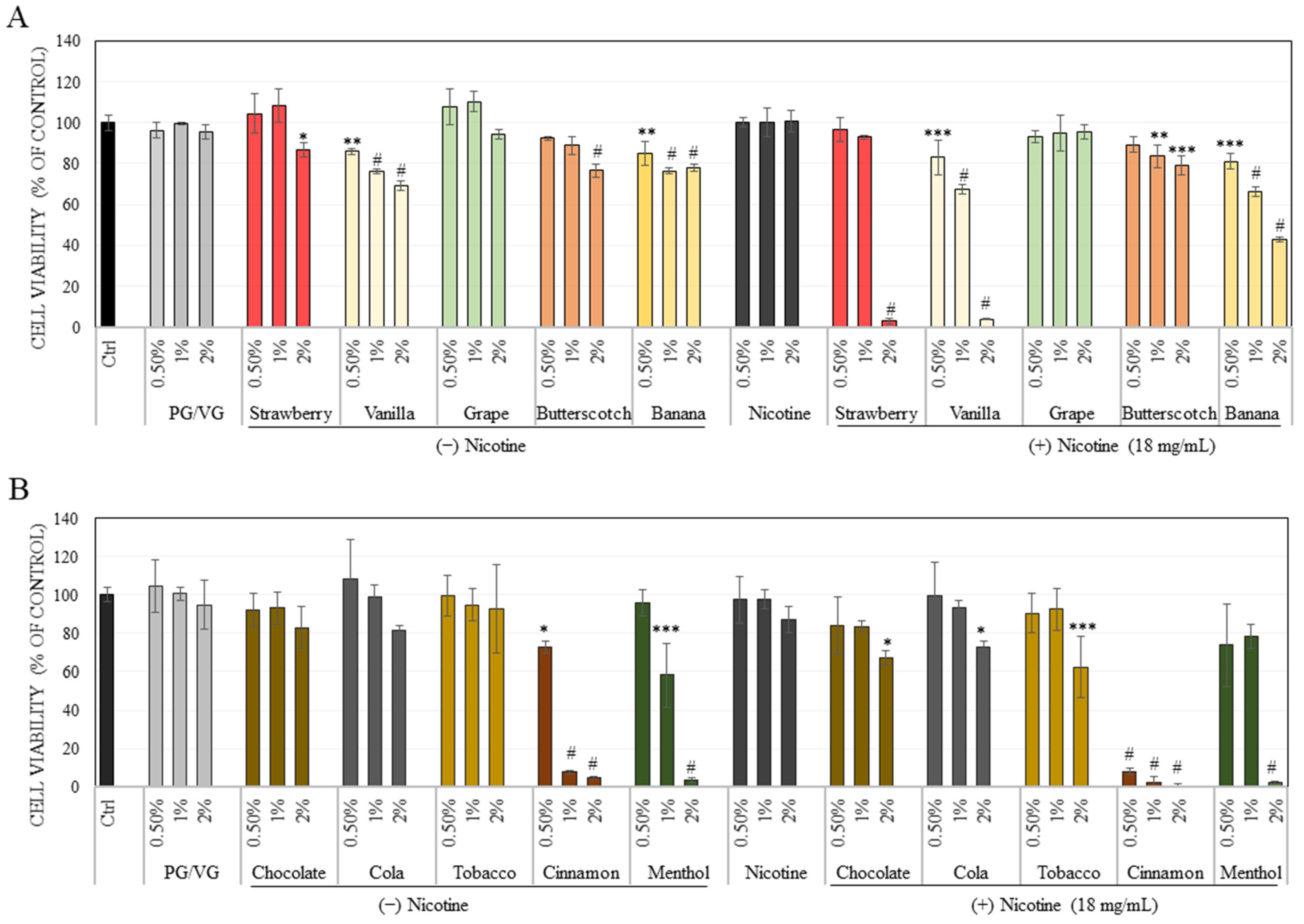 Ijerph 18 11655 g001 Ijerph 18 11655 g001