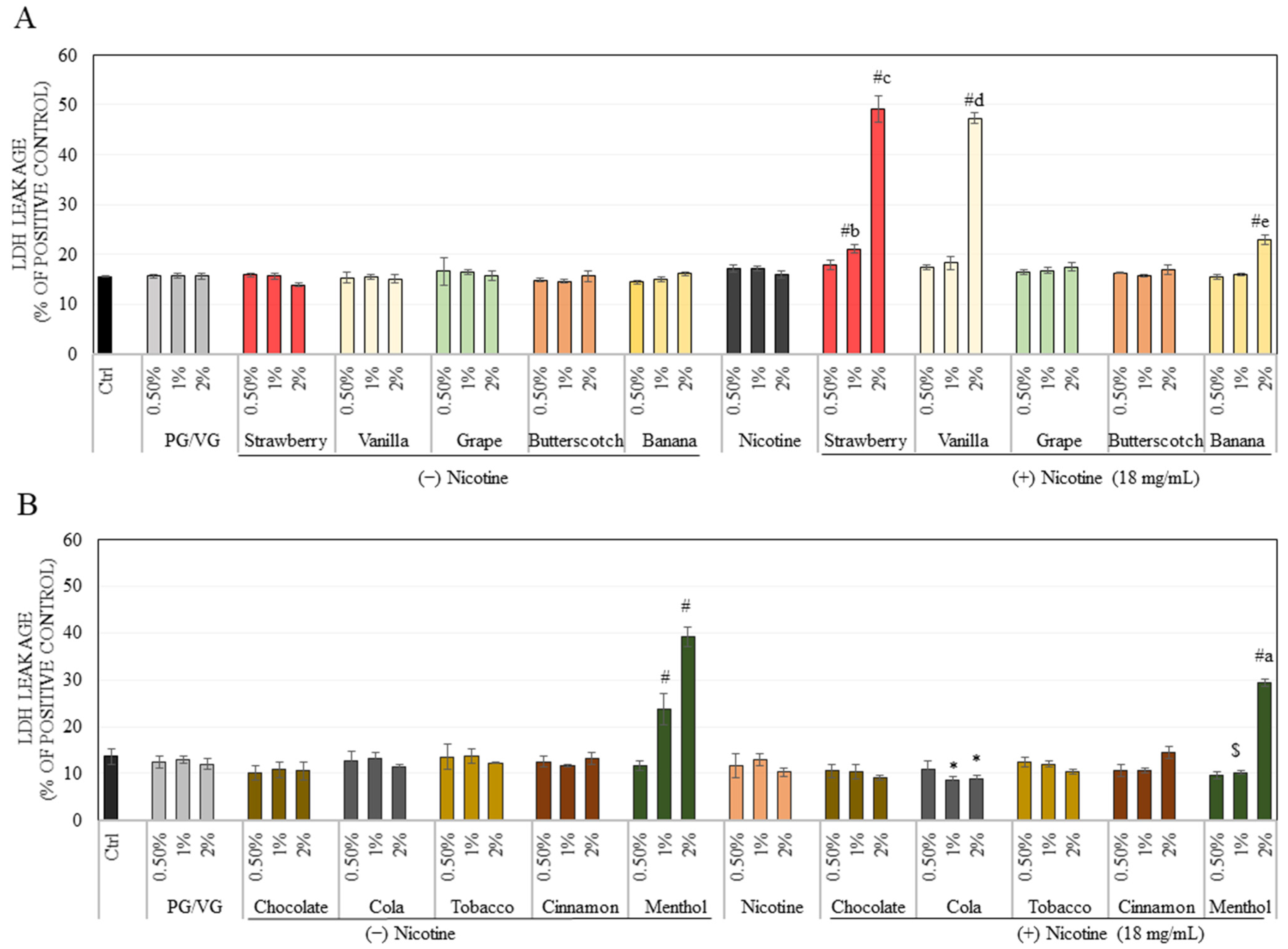 Ijerph 18 11655 g002 Ijerph 18 11655 g002
