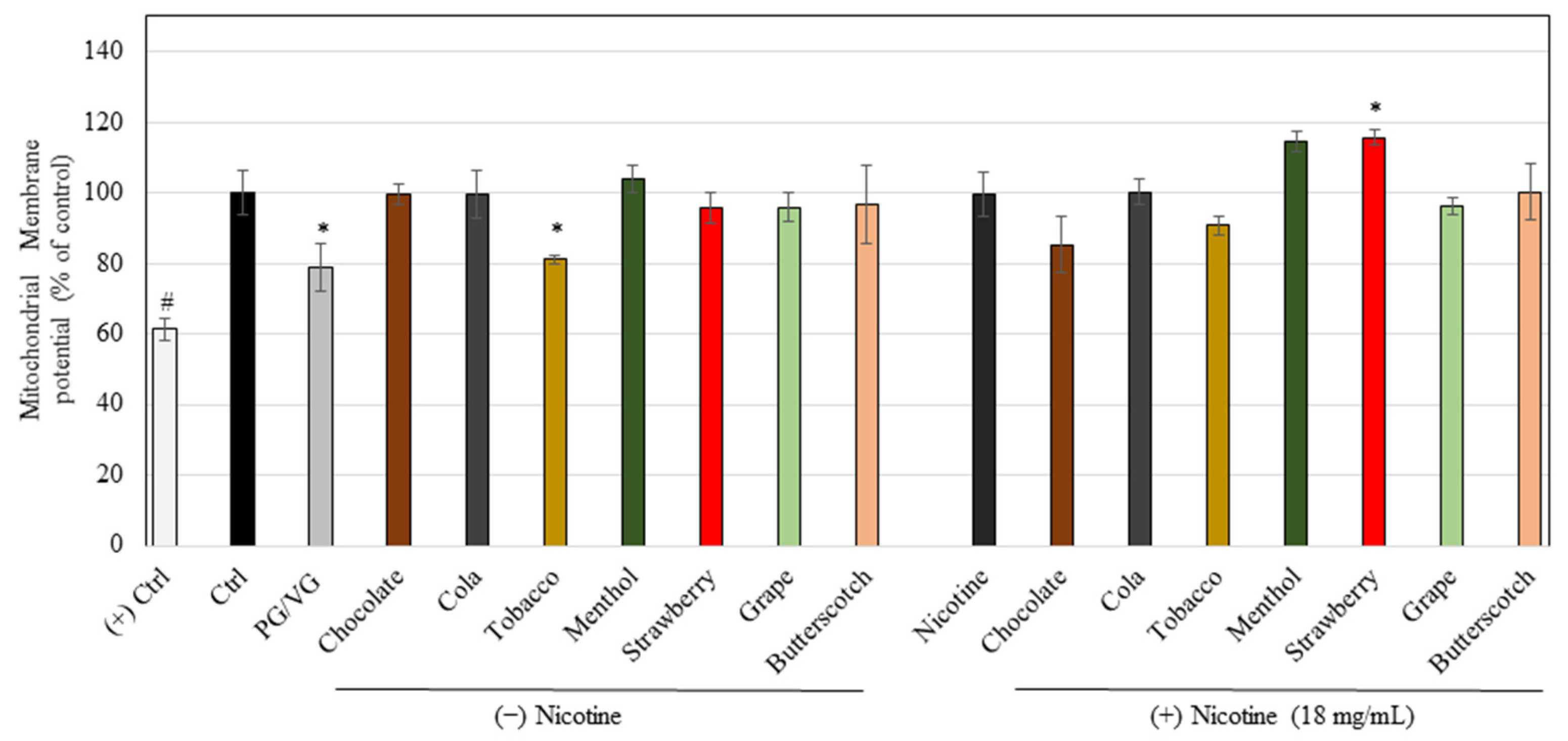 Ijerph 18 11655 g003 Ijerph 18 11655 g003