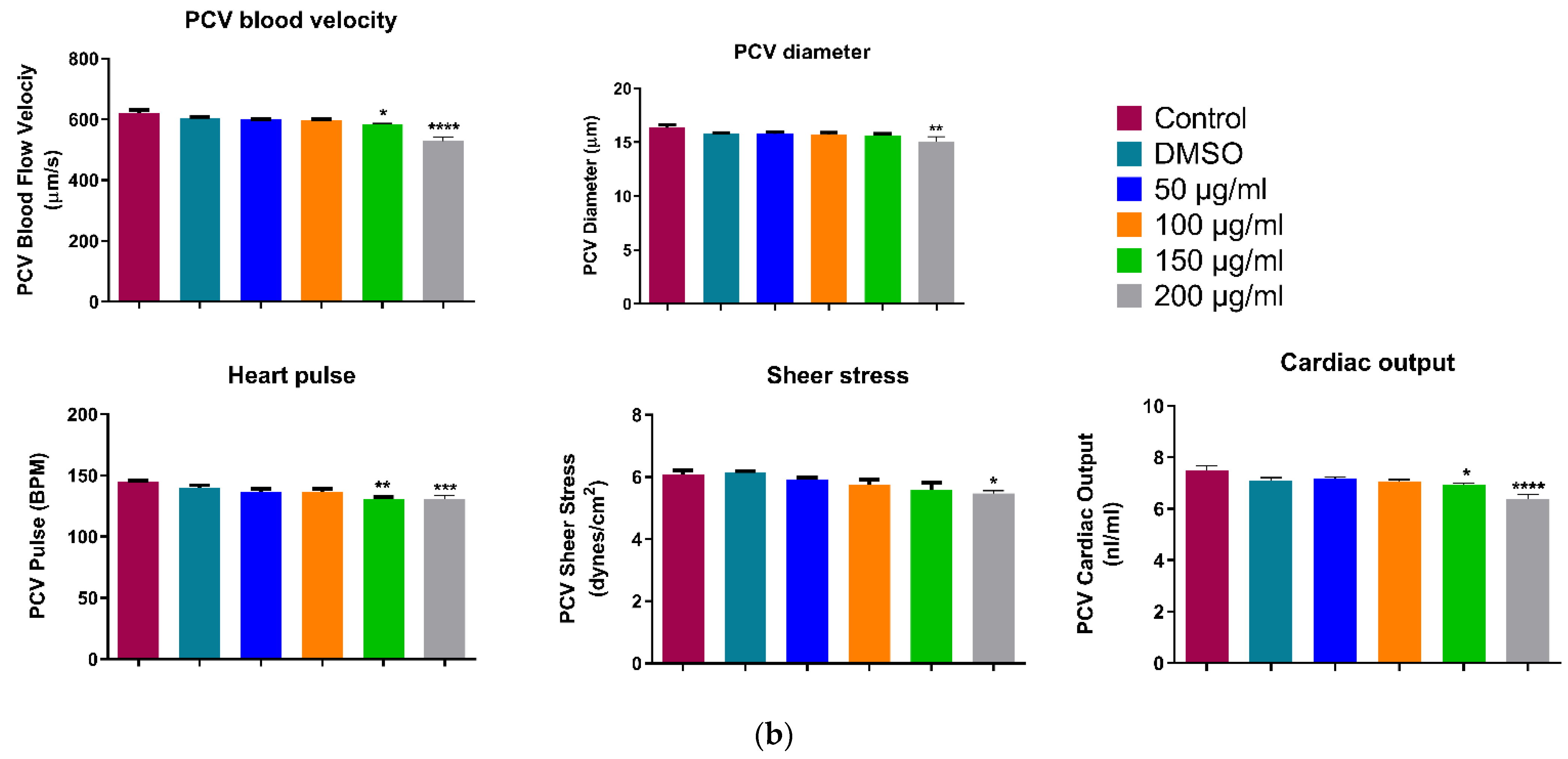 Ijerph 18 11659 g006b