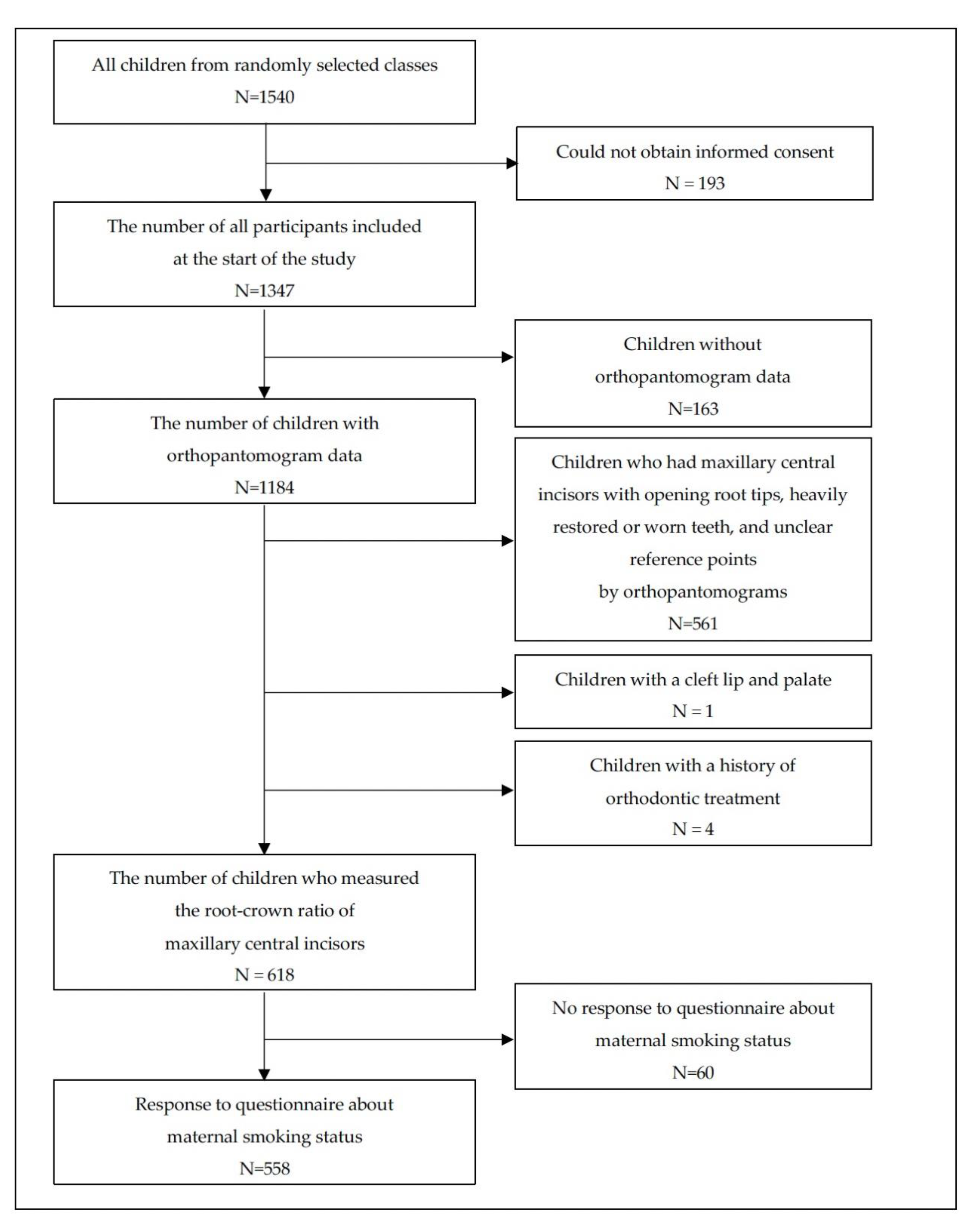 Ijerph 18 11662 g001 Ijerph 18 11662 g001