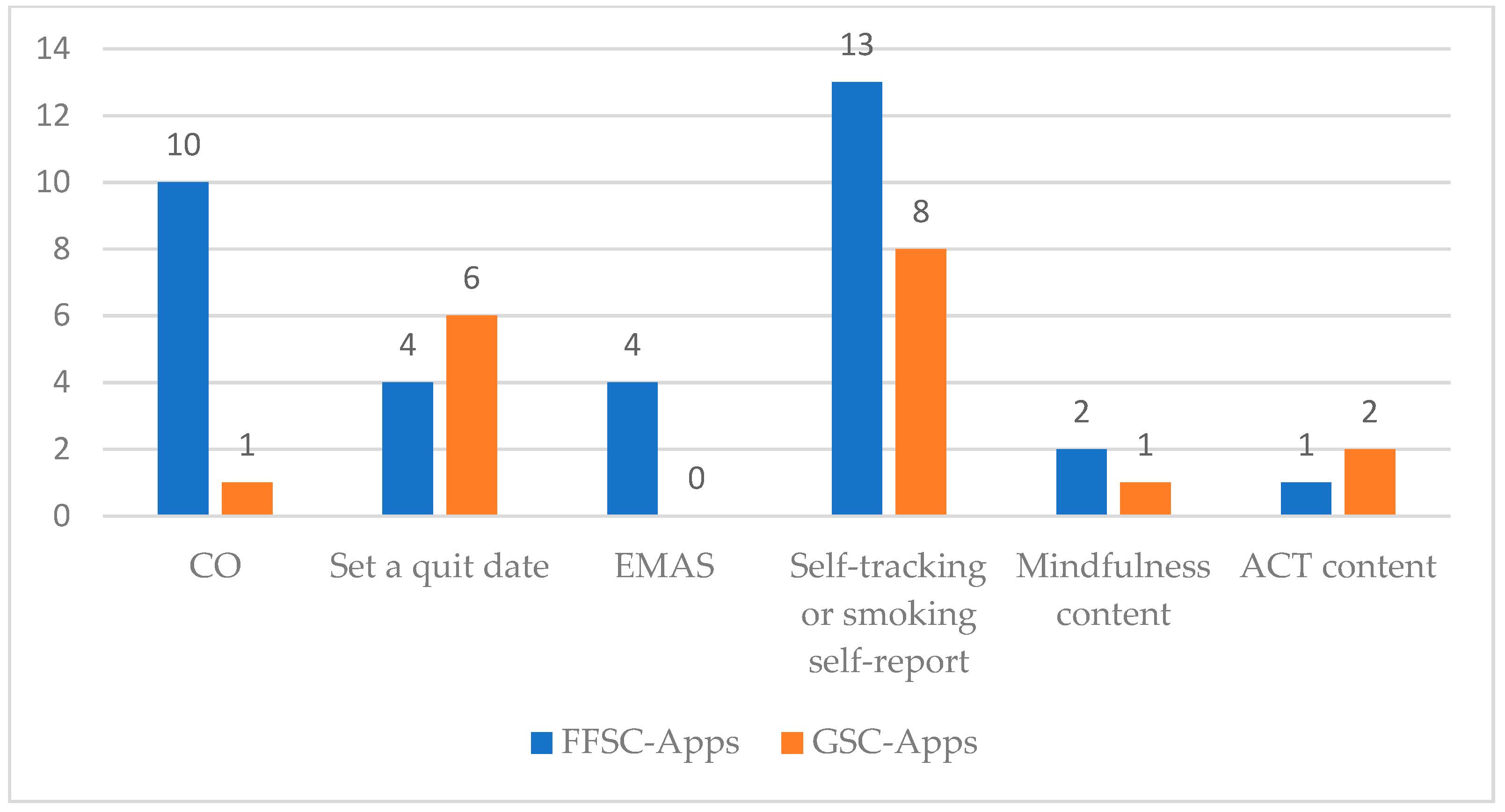 Ijerph 18 11664 g003