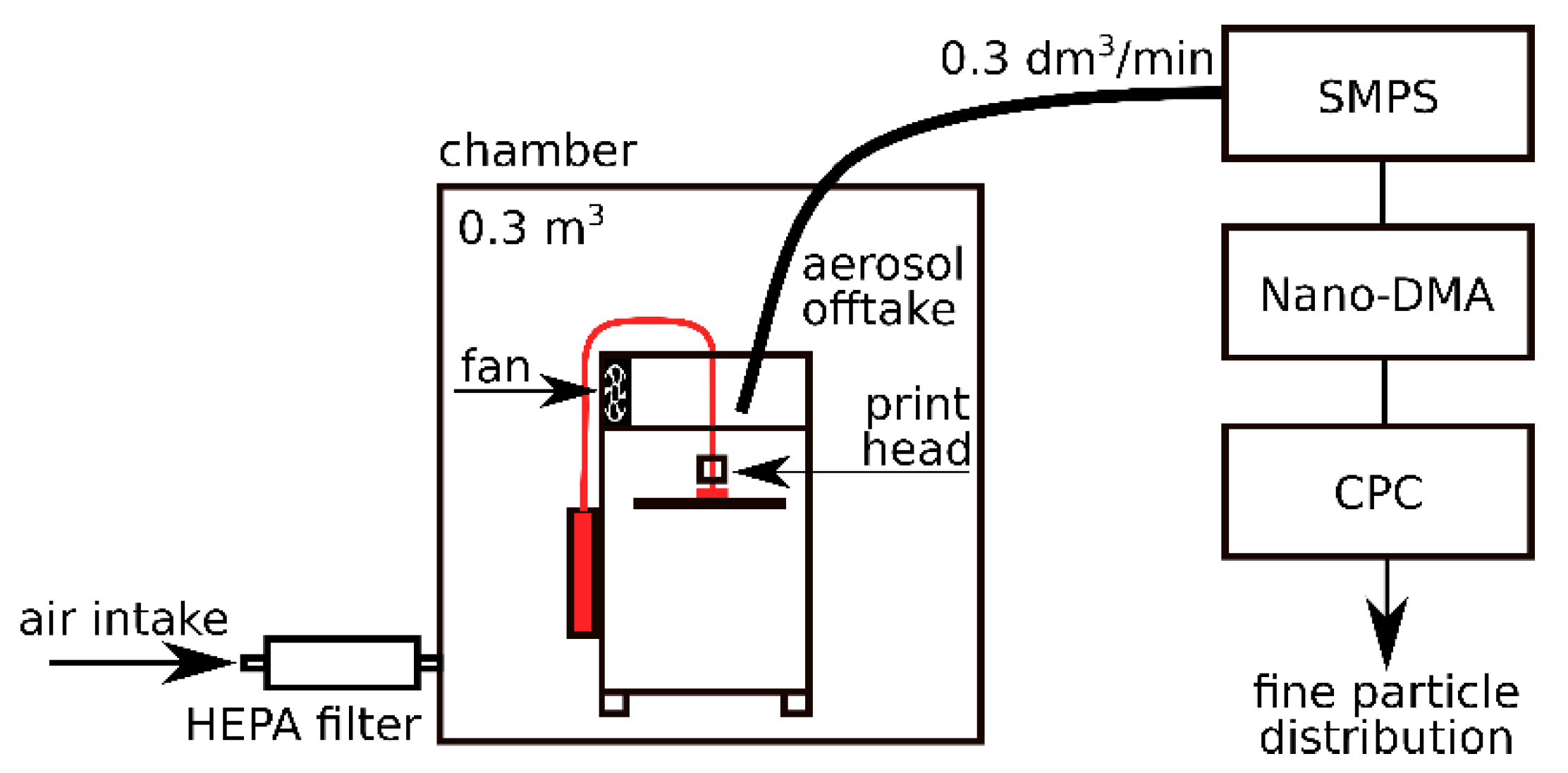 Ijerph 18 11670 g001 550