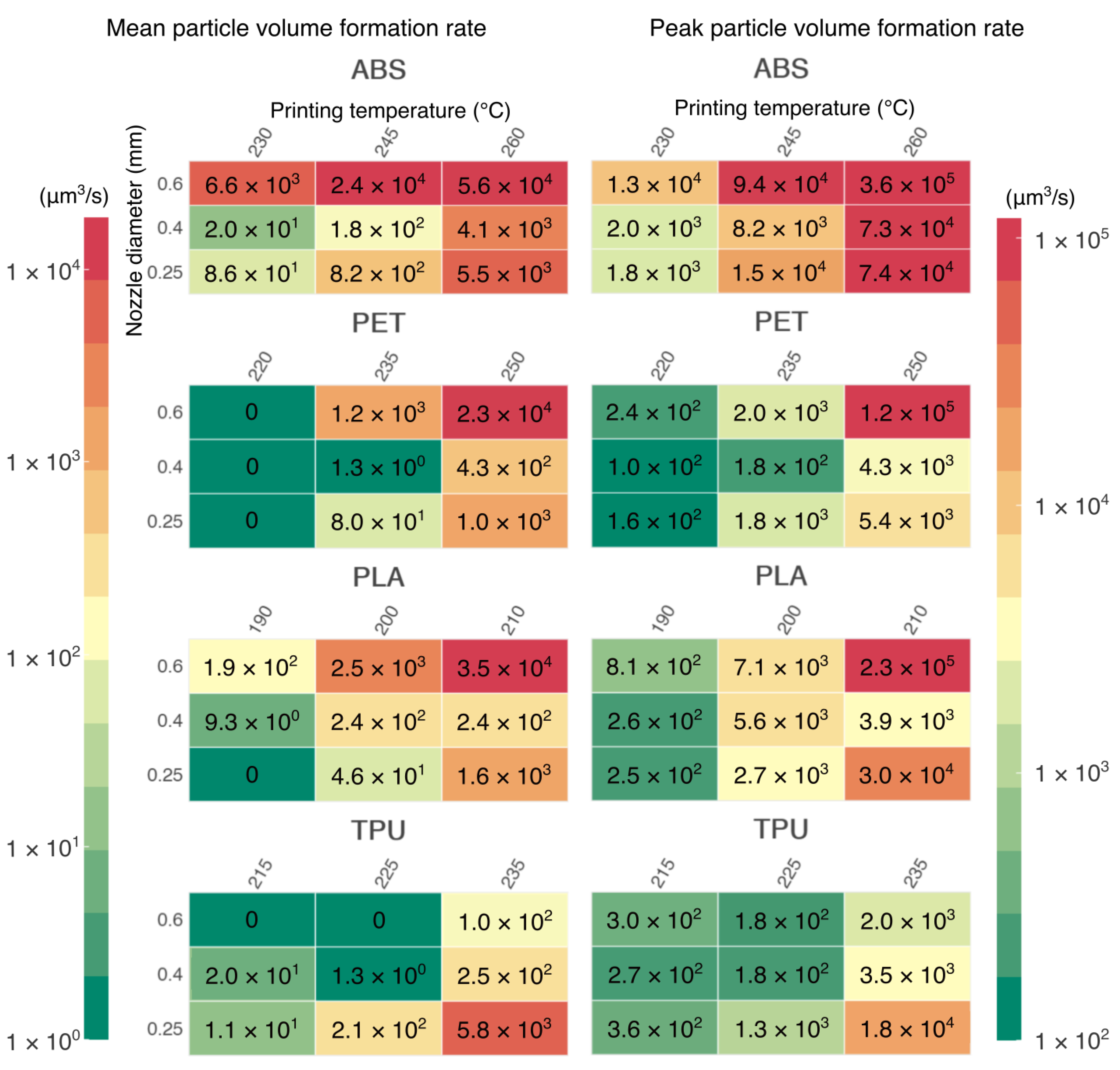 Ijerph 18 11670 g007 550