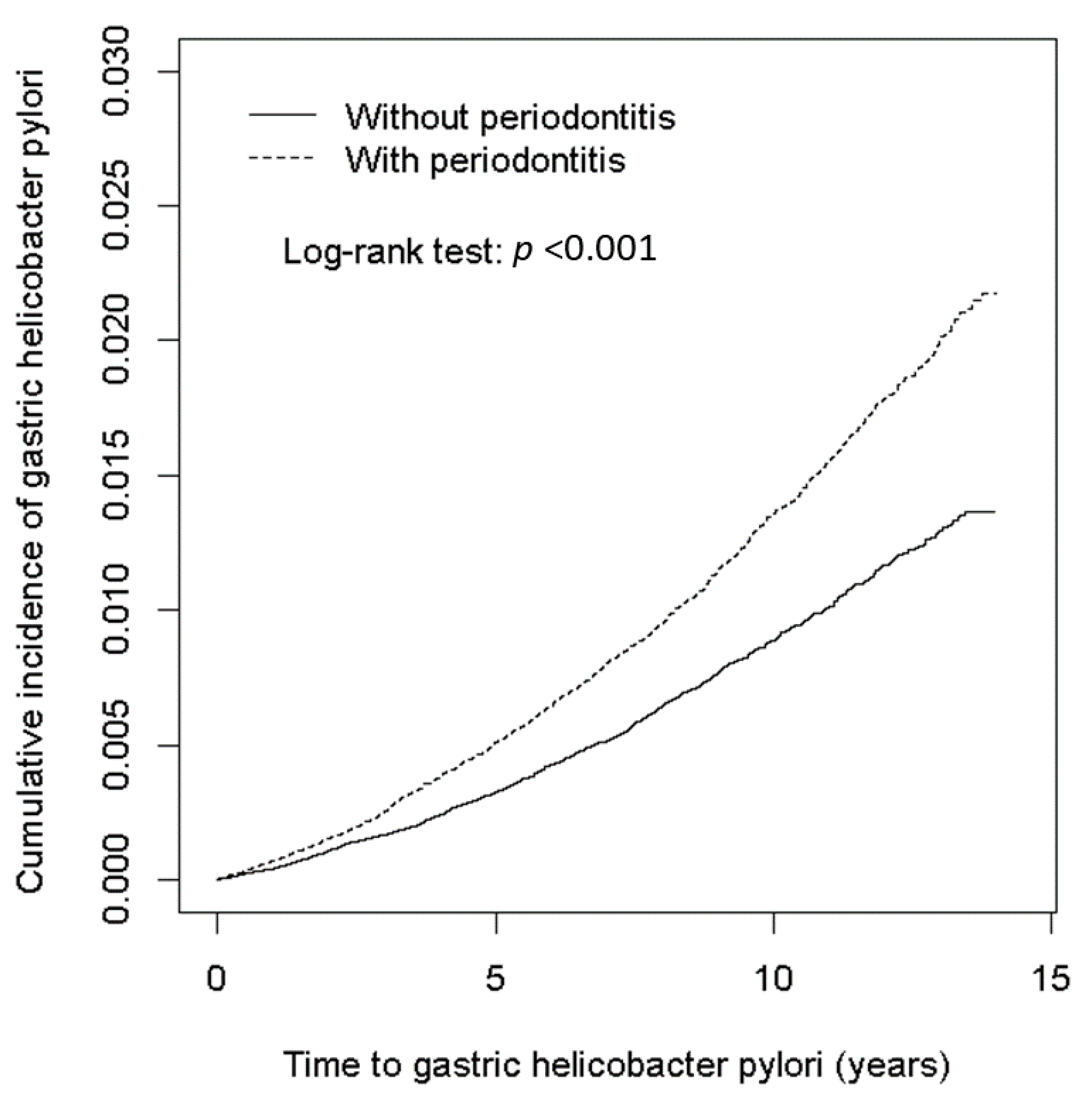 Ijerph 18 11678 g001 Ijerph 18 11678 g001