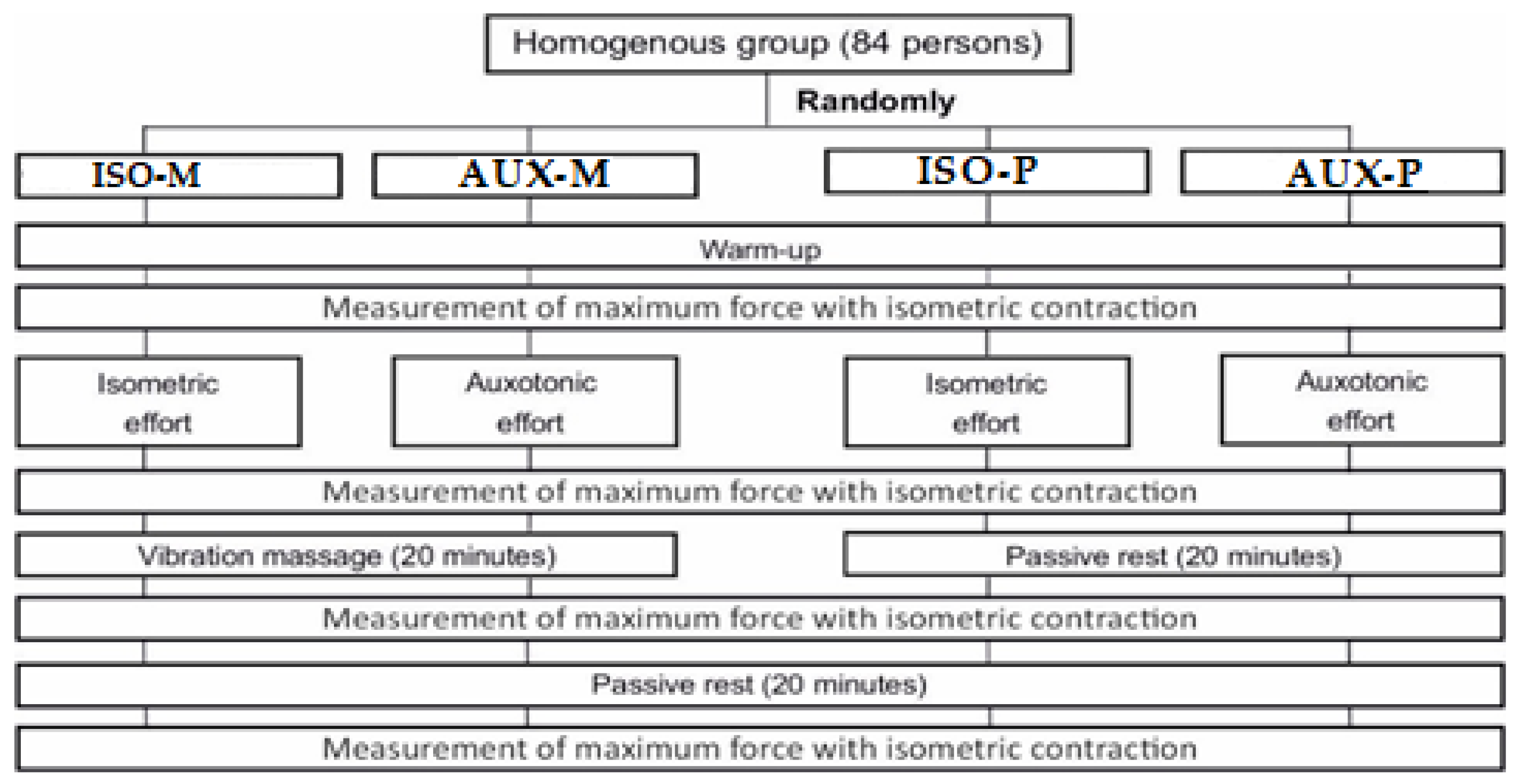 Ijerph 18 11680 g001 Ijerph 18 11680 g001