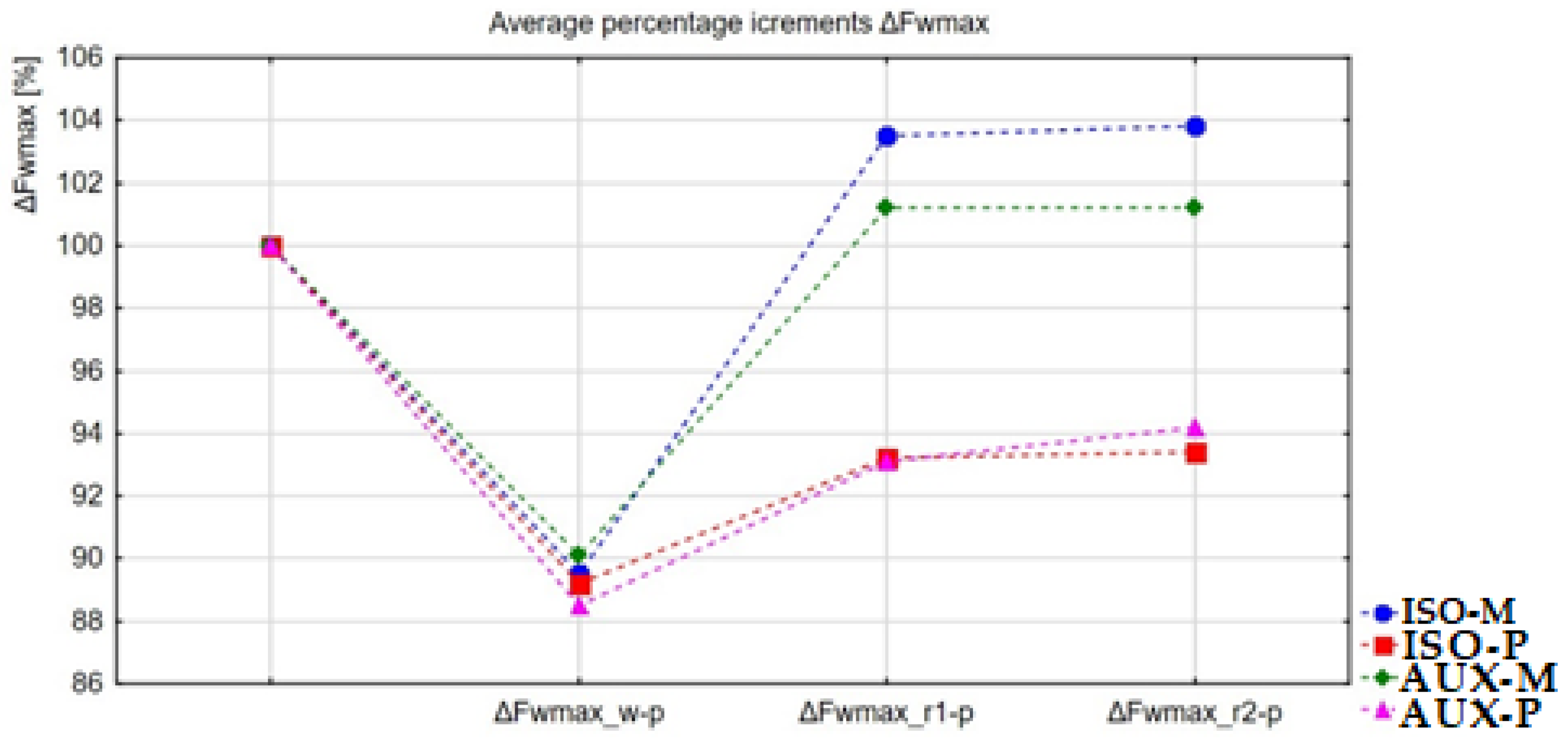 Ijerph 18 11680 g003 Ijerph 18 11680 g003