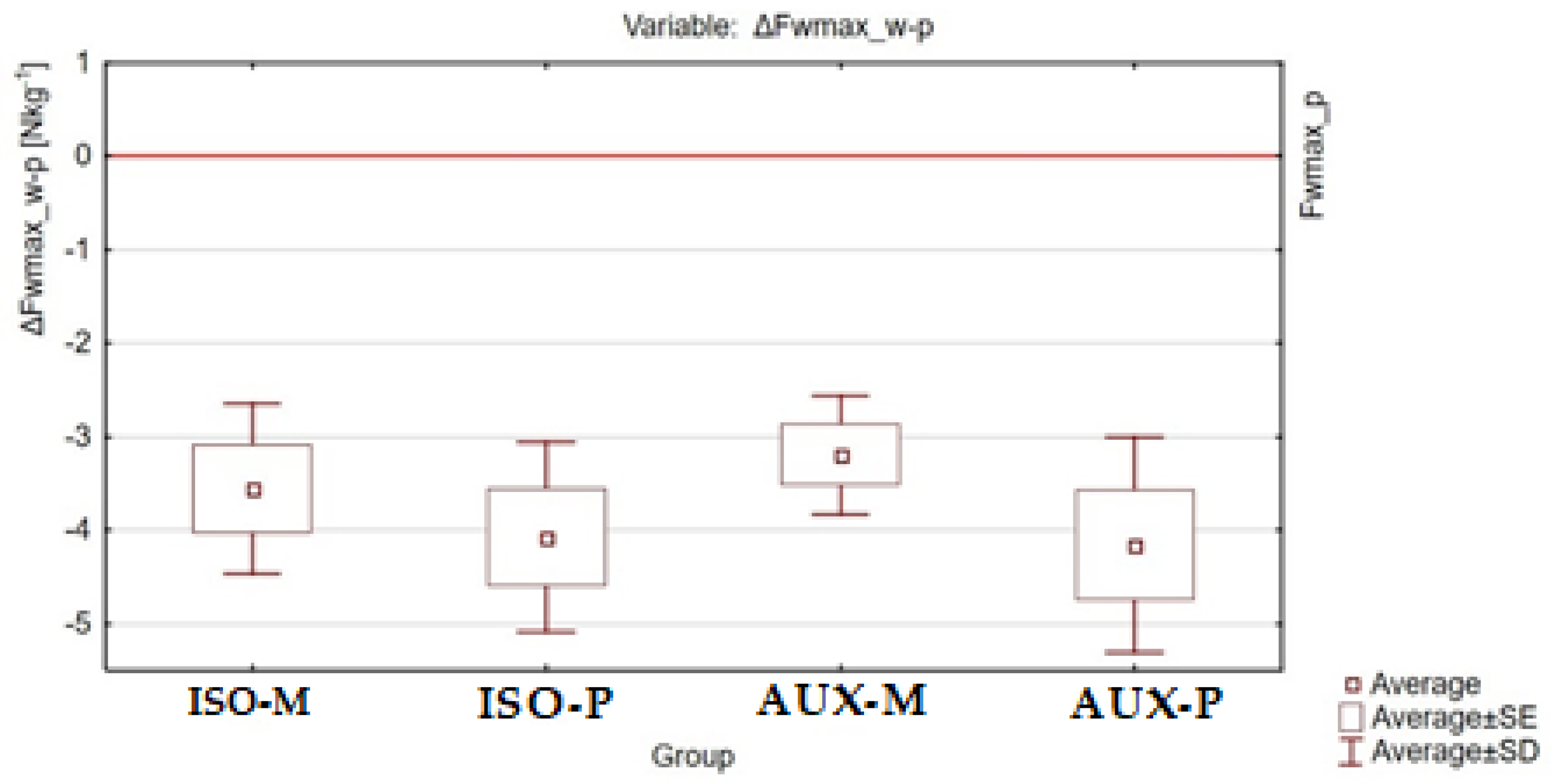 Ijerph 18 11680 g004 Ijerph 18 11680 g004