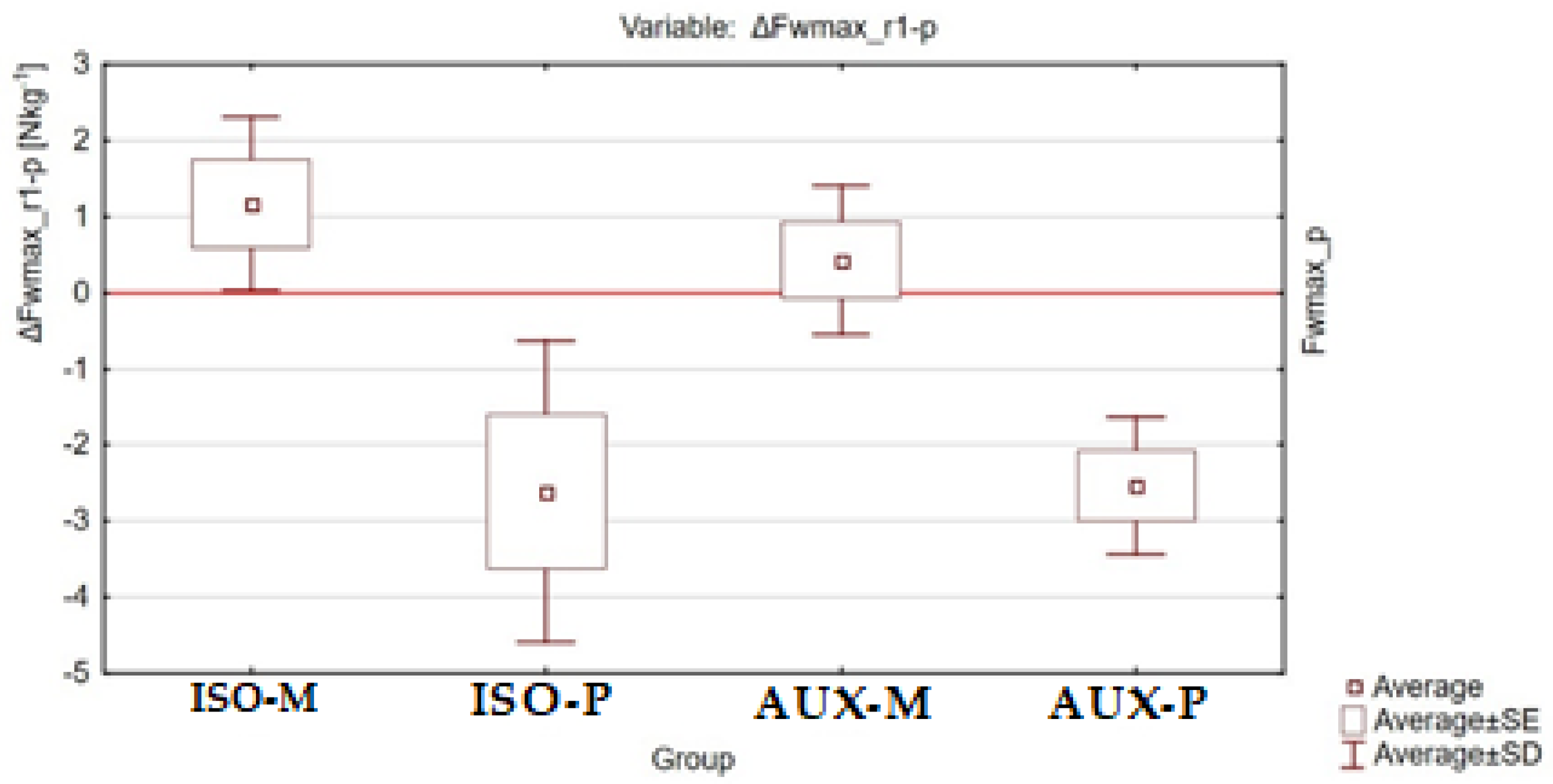 Ijerph 18 11680 g005 Ijerph 18 11680 g005