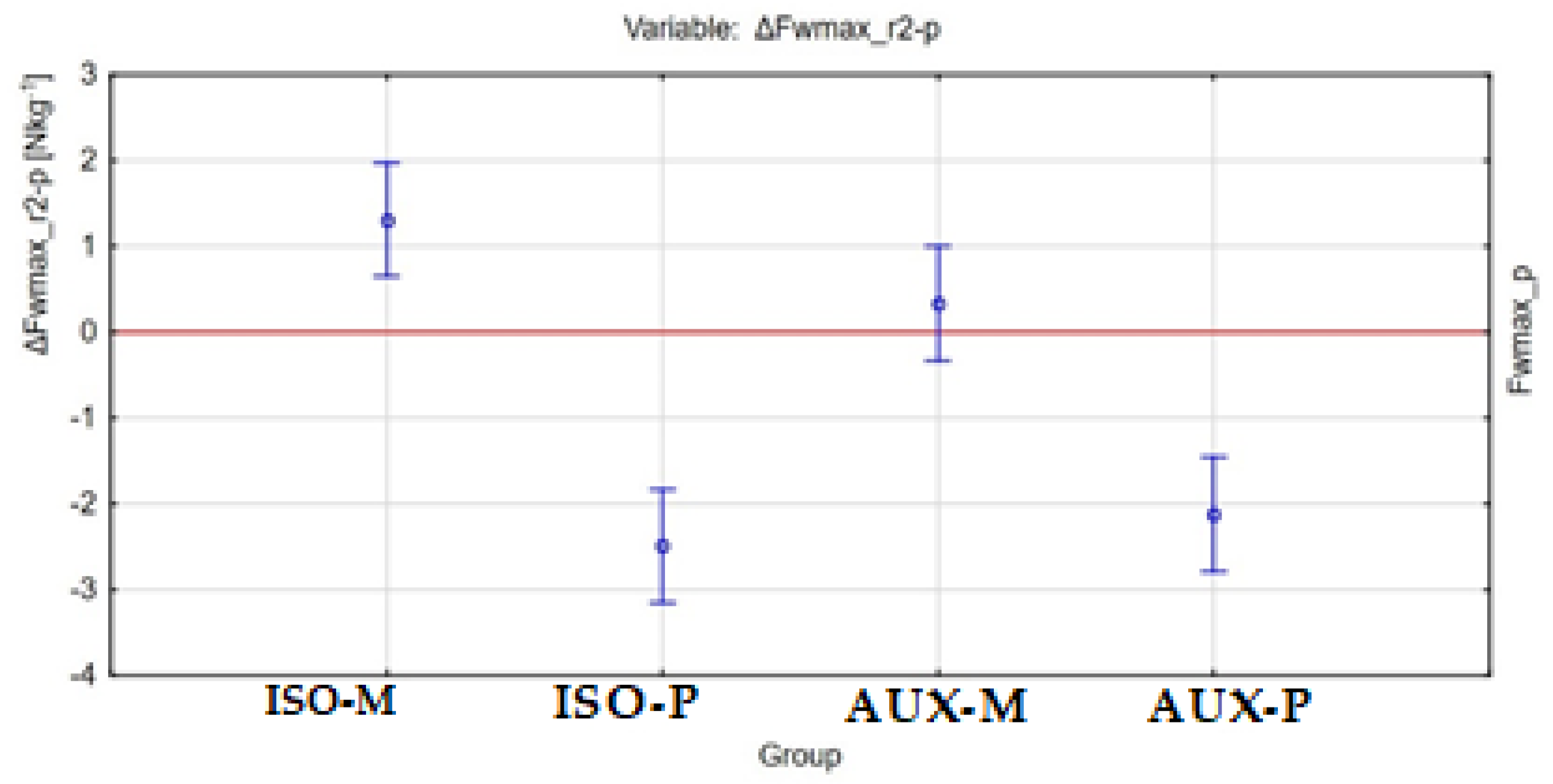 Ijerph 18 11680 g006 Ijerph 18 11680 g006