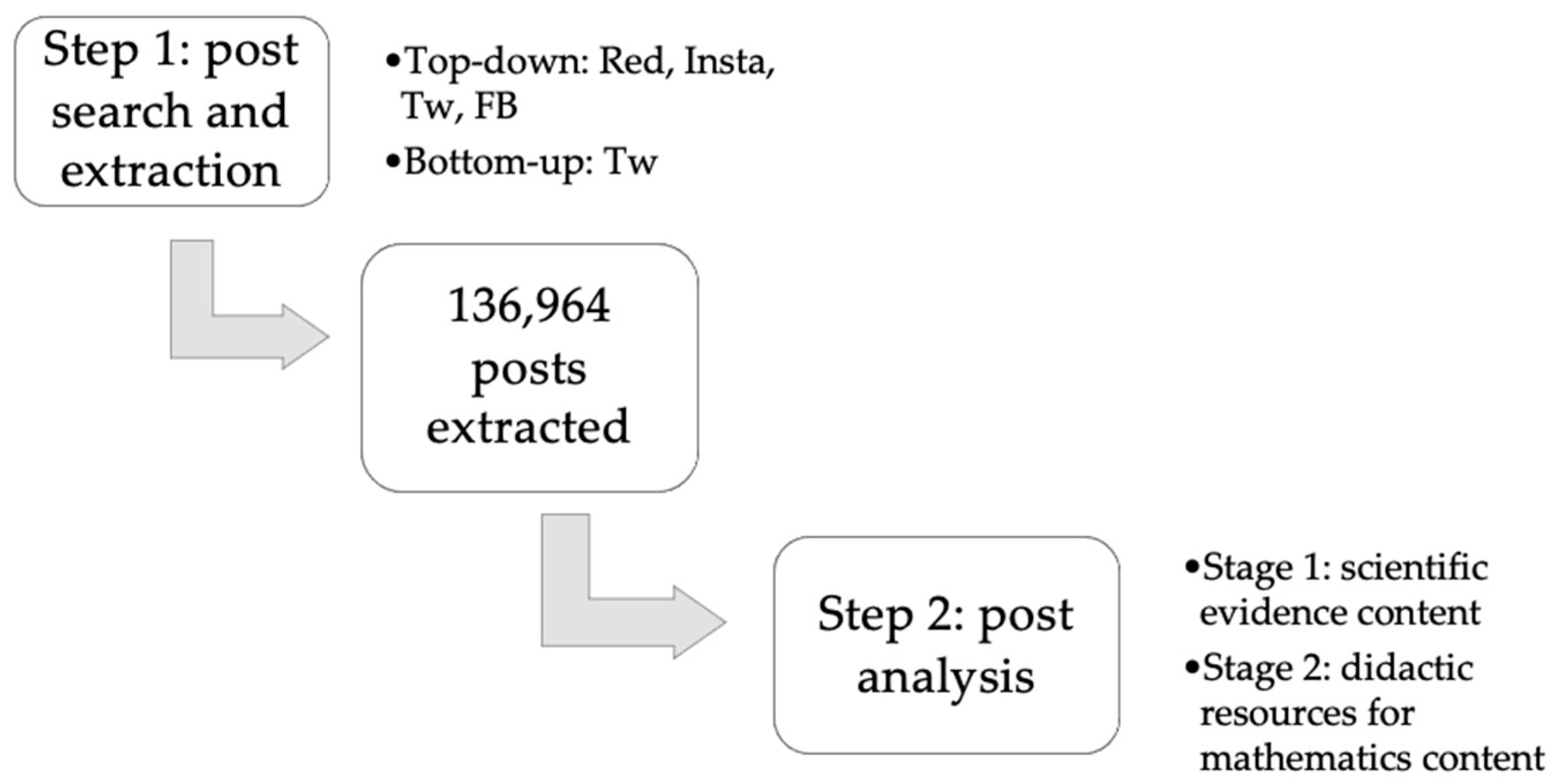 Ijerph 18 11686 g001 550