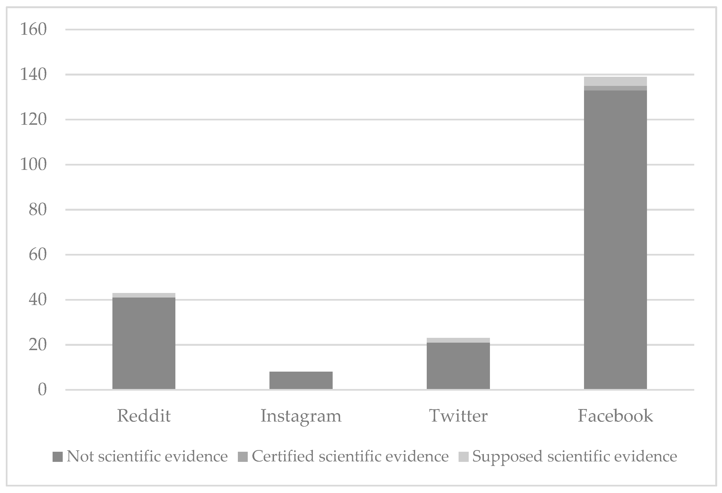 Ijerph 18 11686 g002 550
