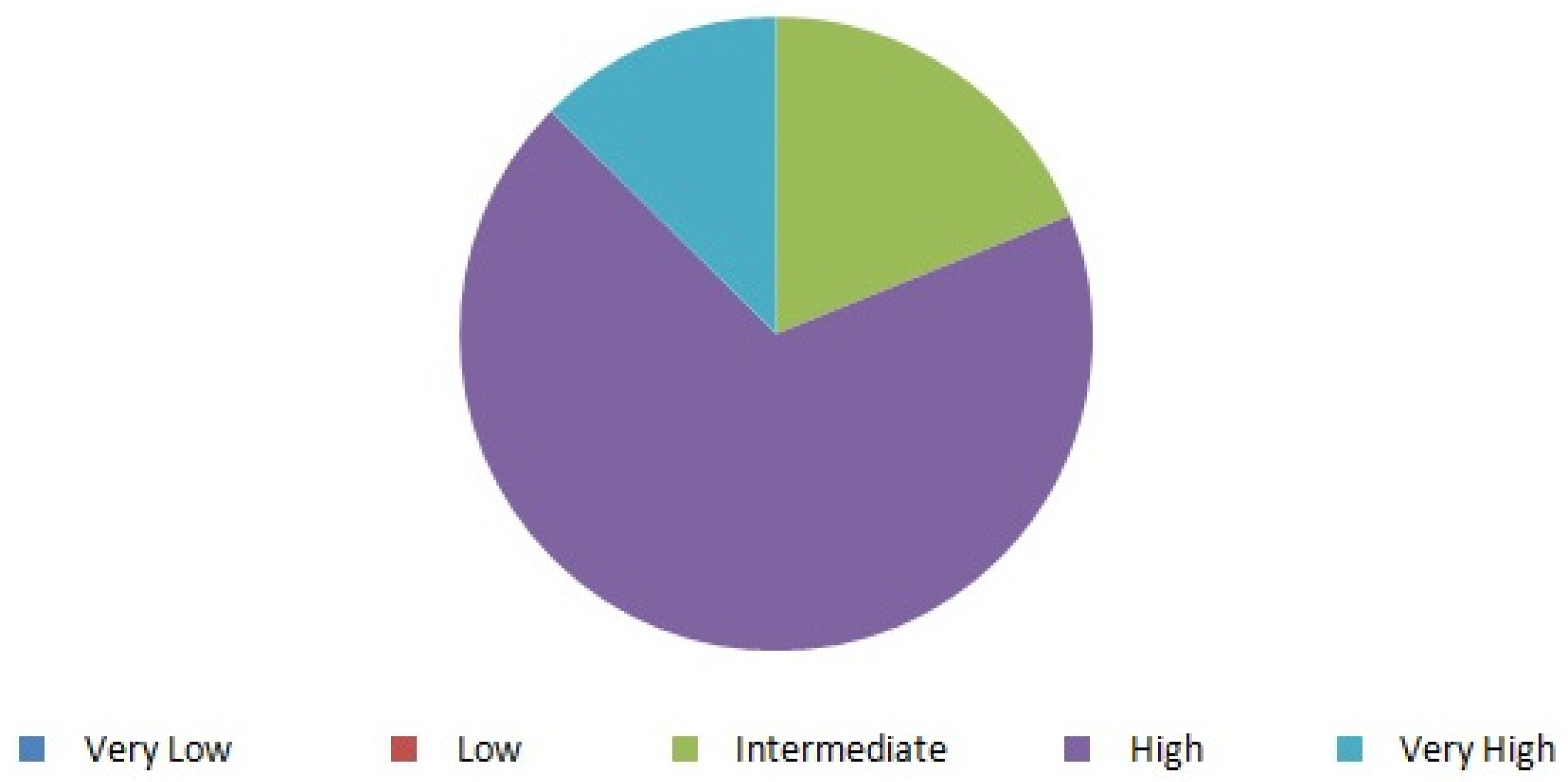 Ijerph 18 11687 g003