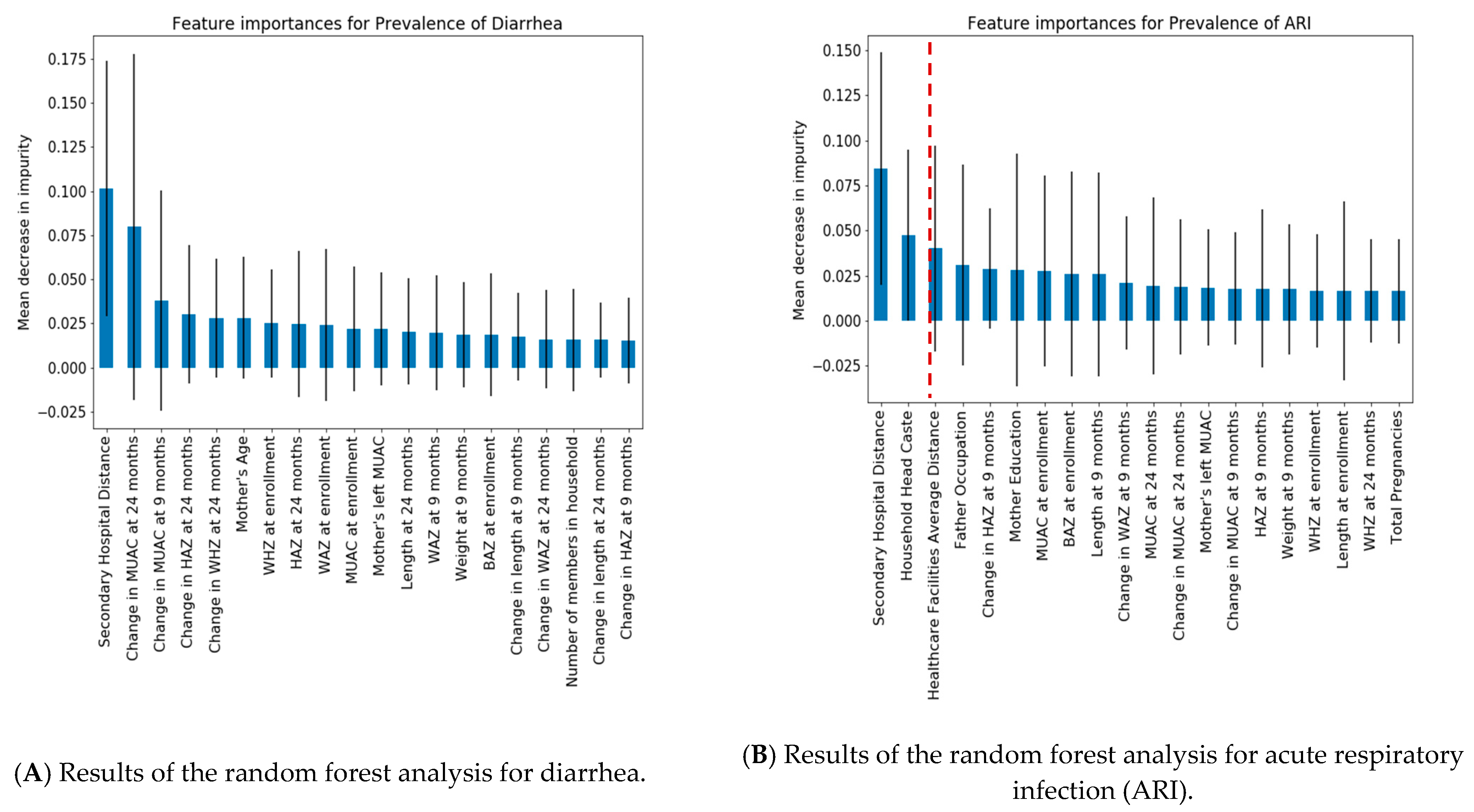 Ijerph 18 11691 g004 Ijerph 18 11691 g004