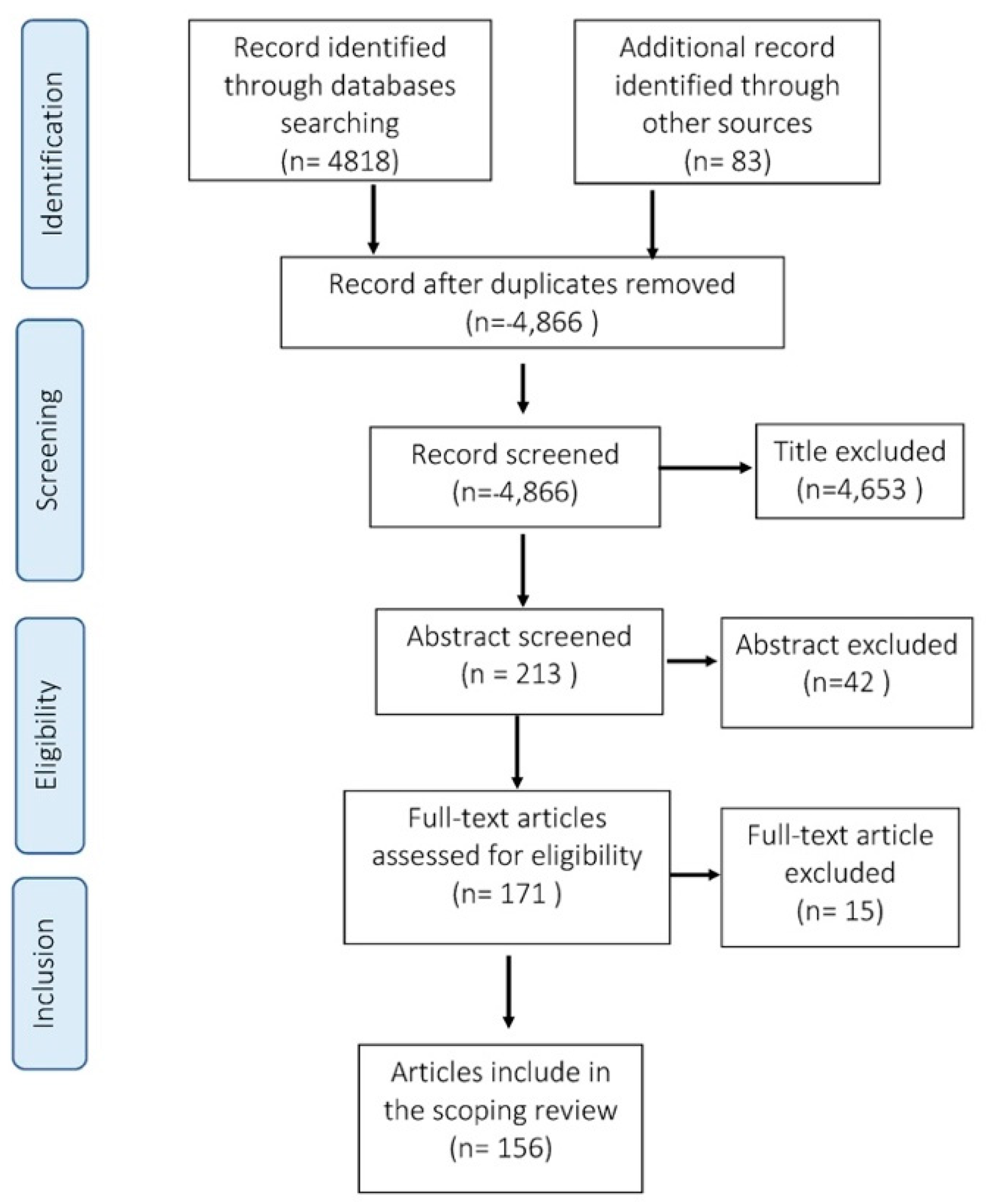 Ijerph 18 11692 g001 550