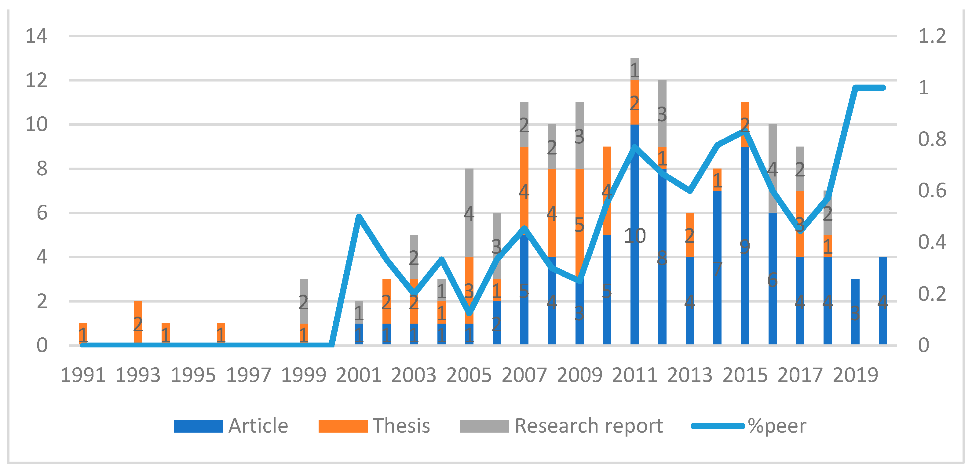 Ijerph 18 11692 g002 550