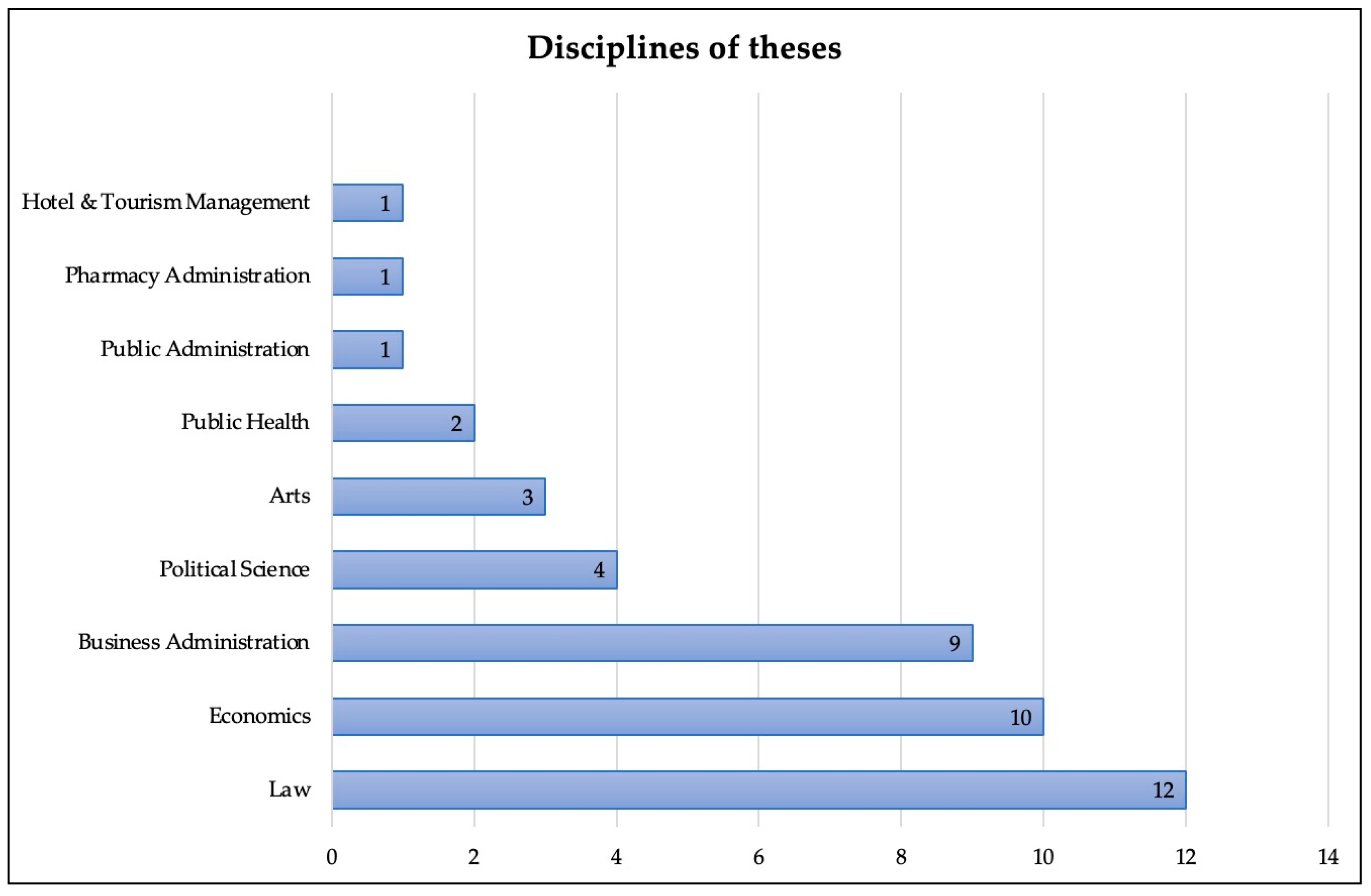 Ijerph 18 11692 g003 550