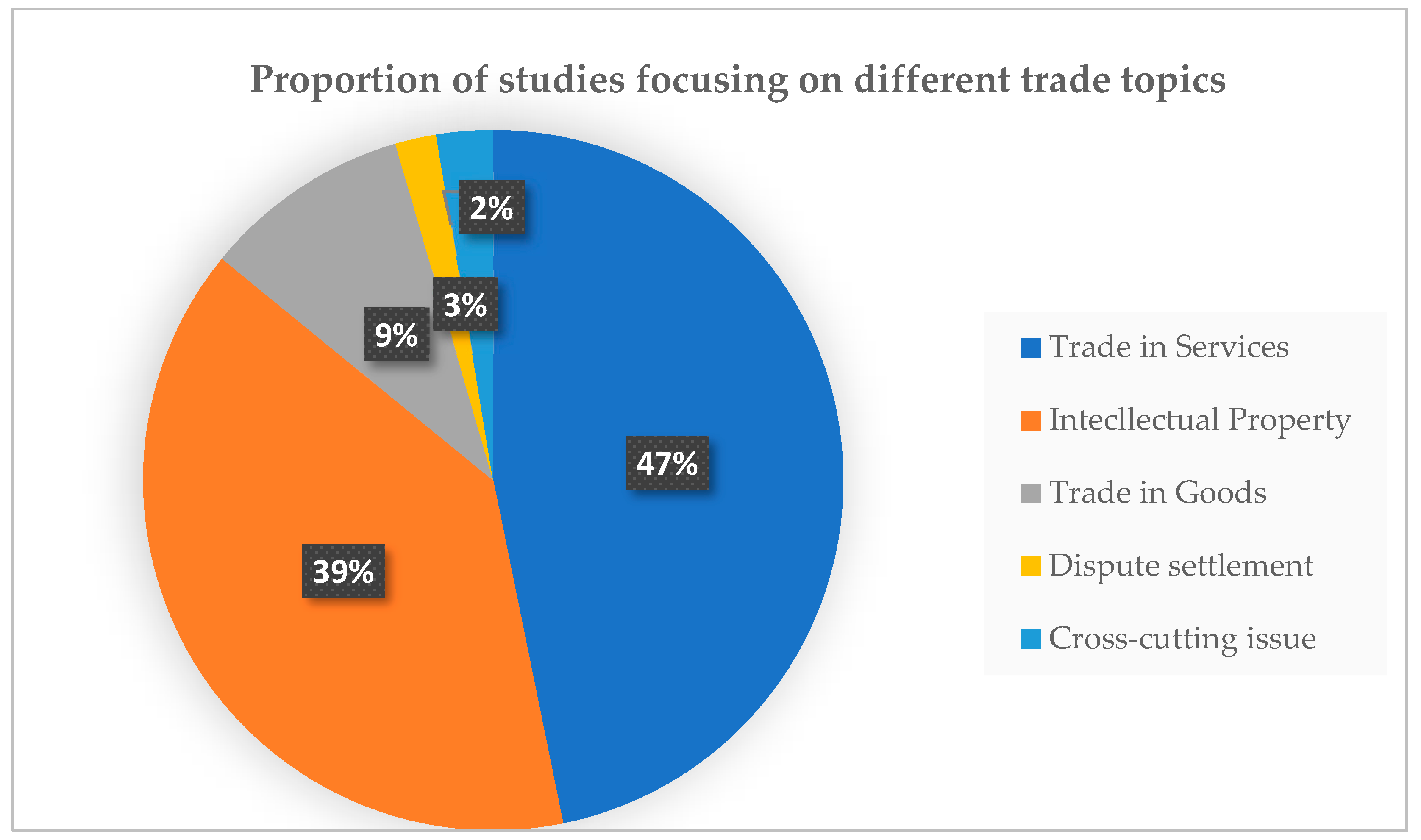 Ijerph 18 11692 g005 550