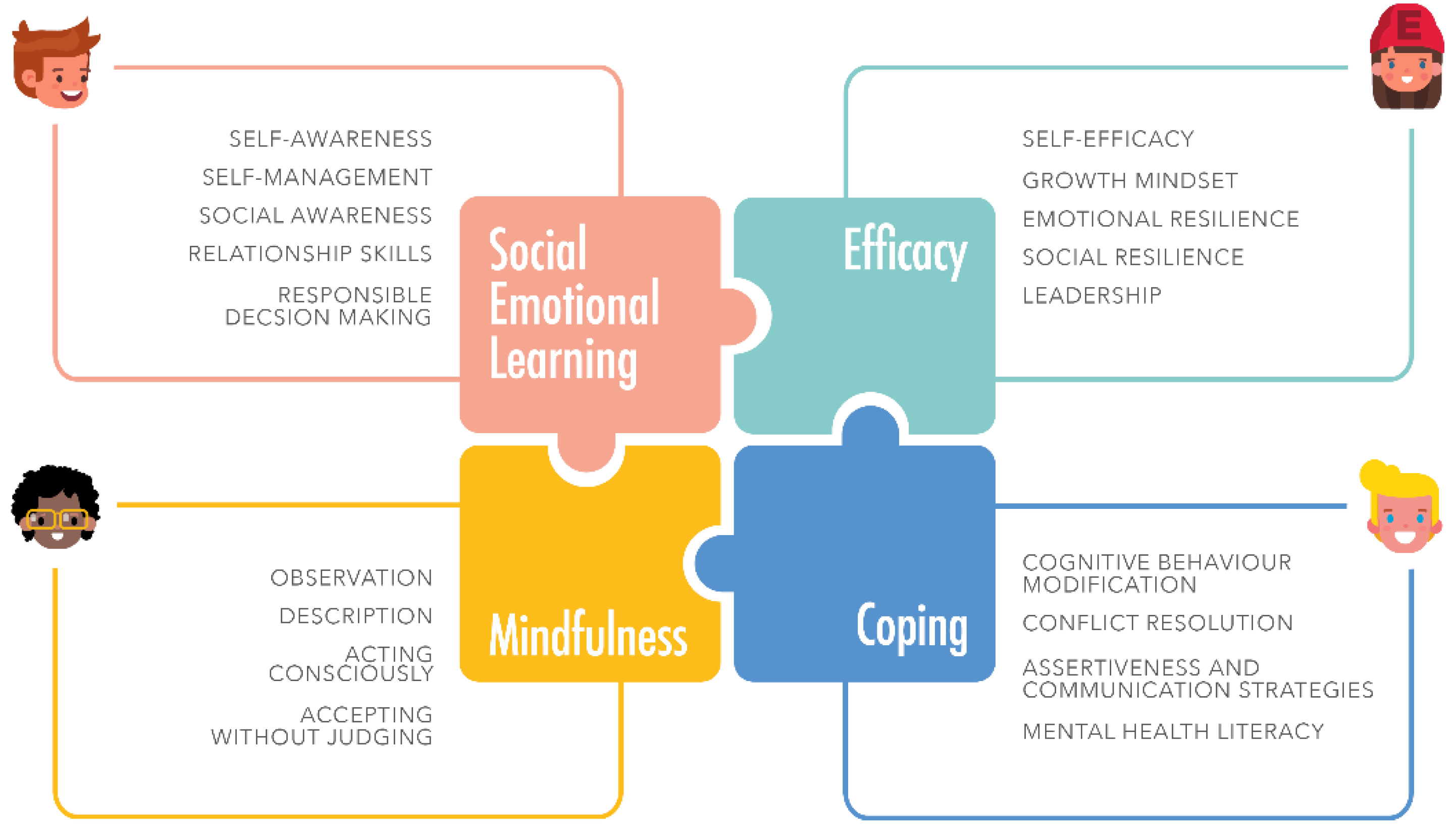 The role of social emotional learning in bullying prevention