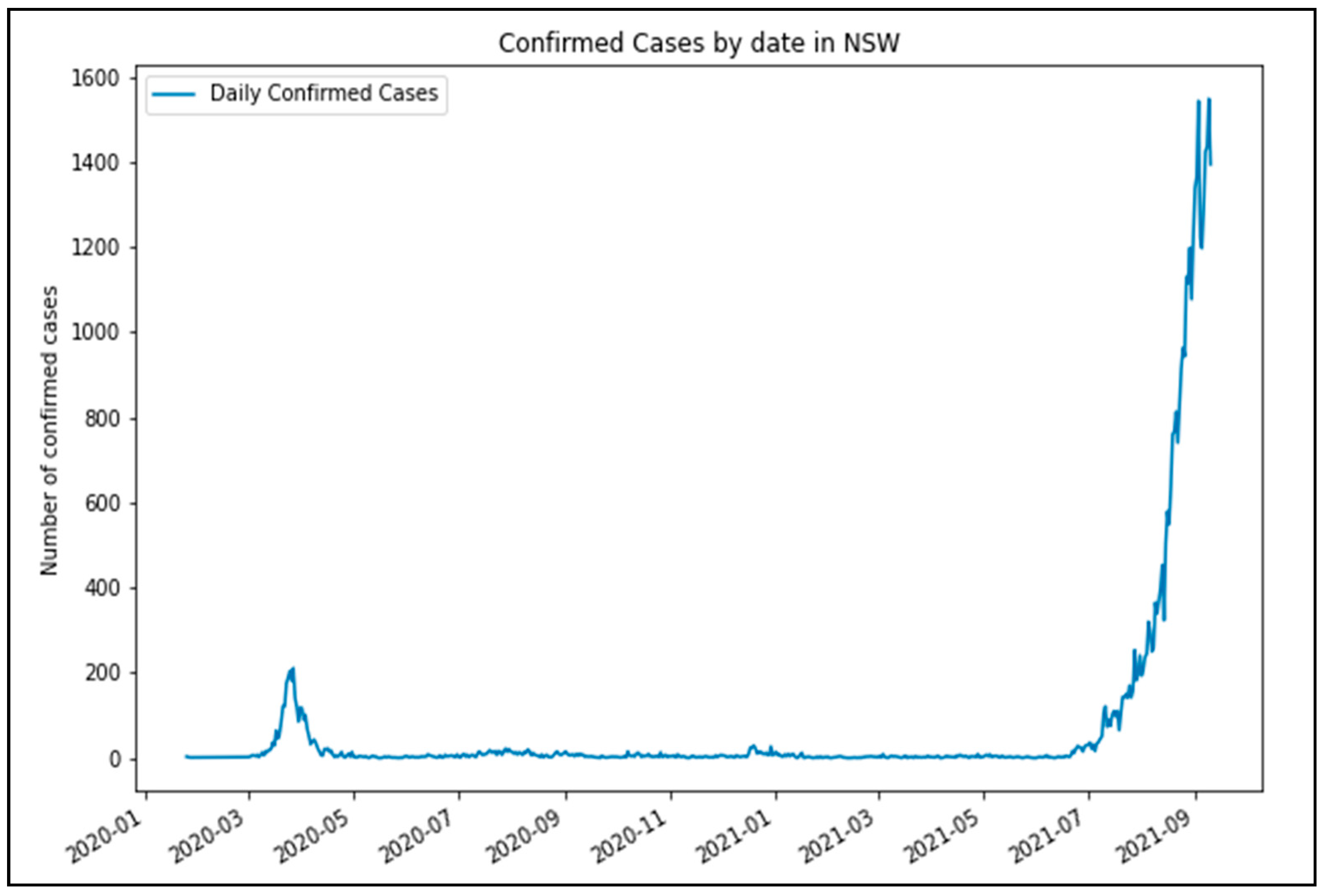 Ijerph 18 11701 g001 550