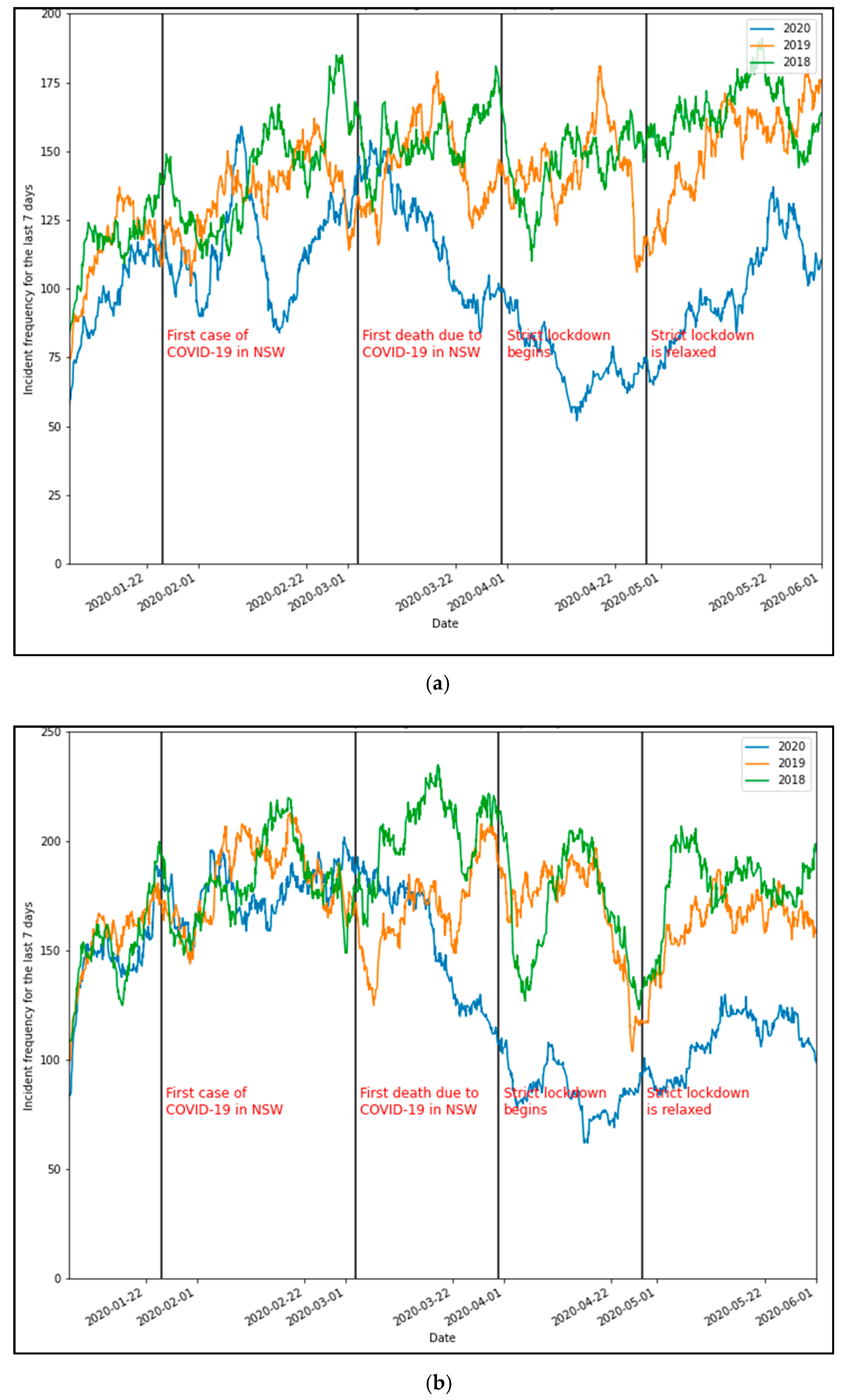 Ijerph 18 11701 g004 550