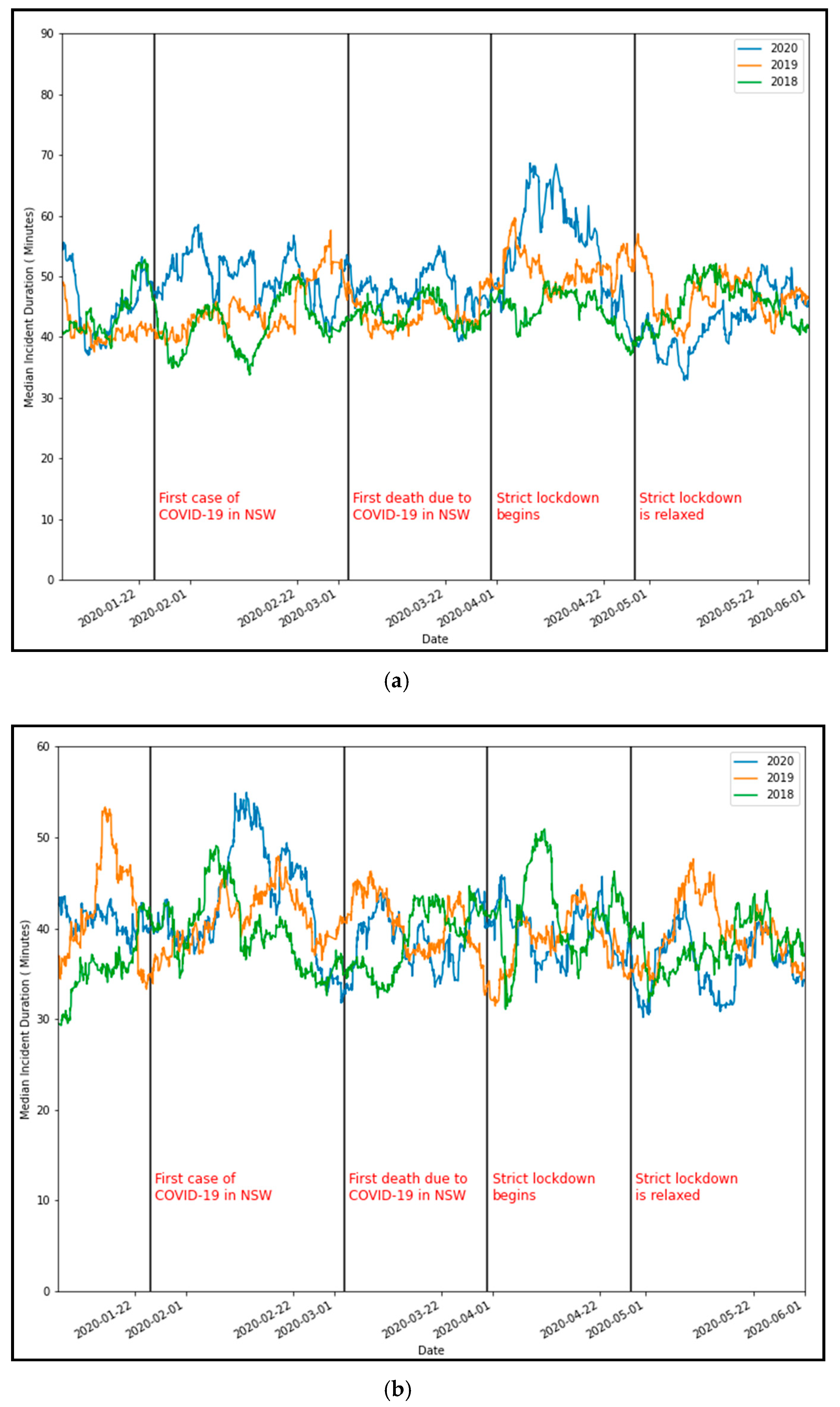 Ijerph 18 11701 g006 550
